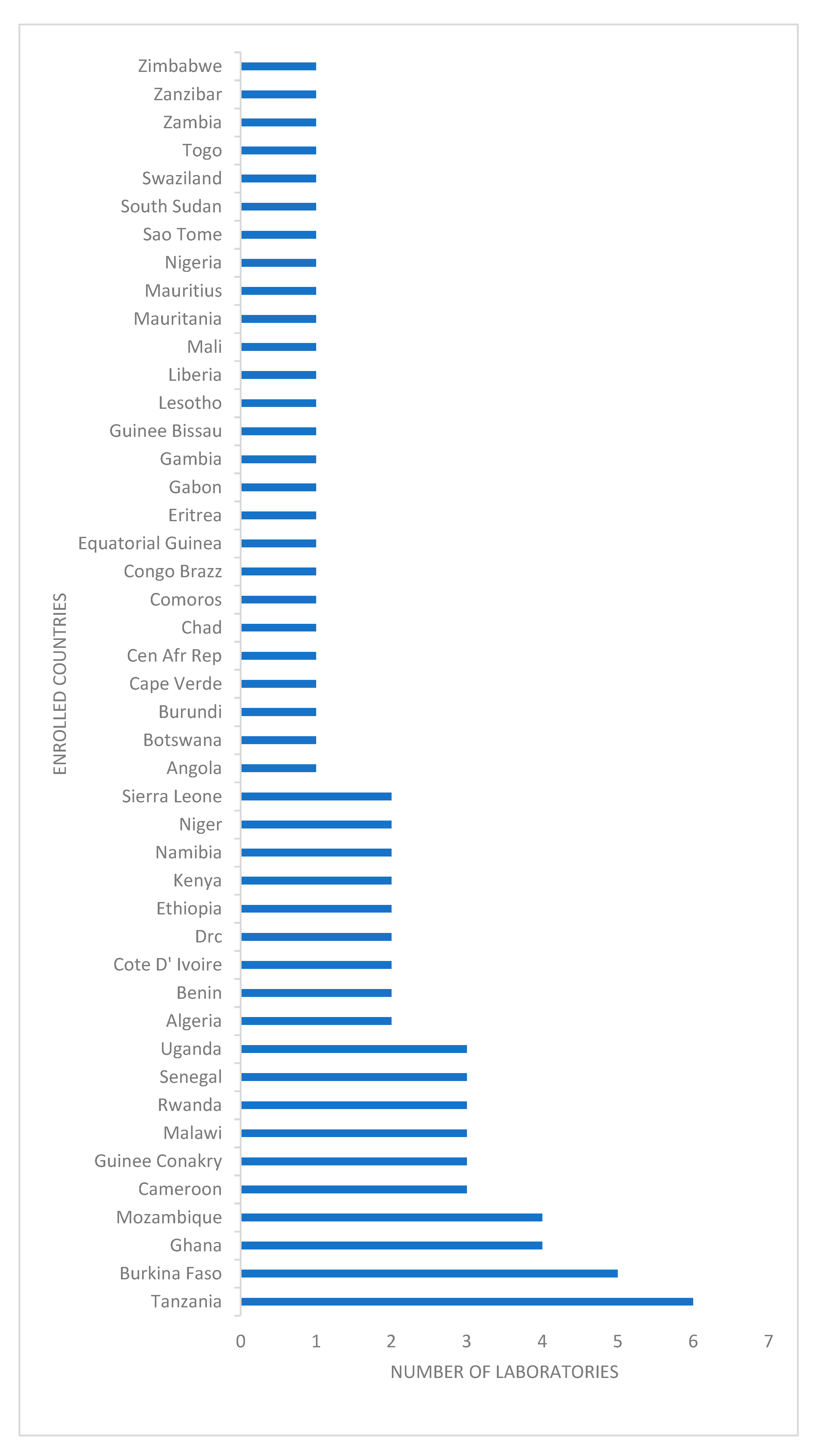 Tropicalmed 04 00144 g001