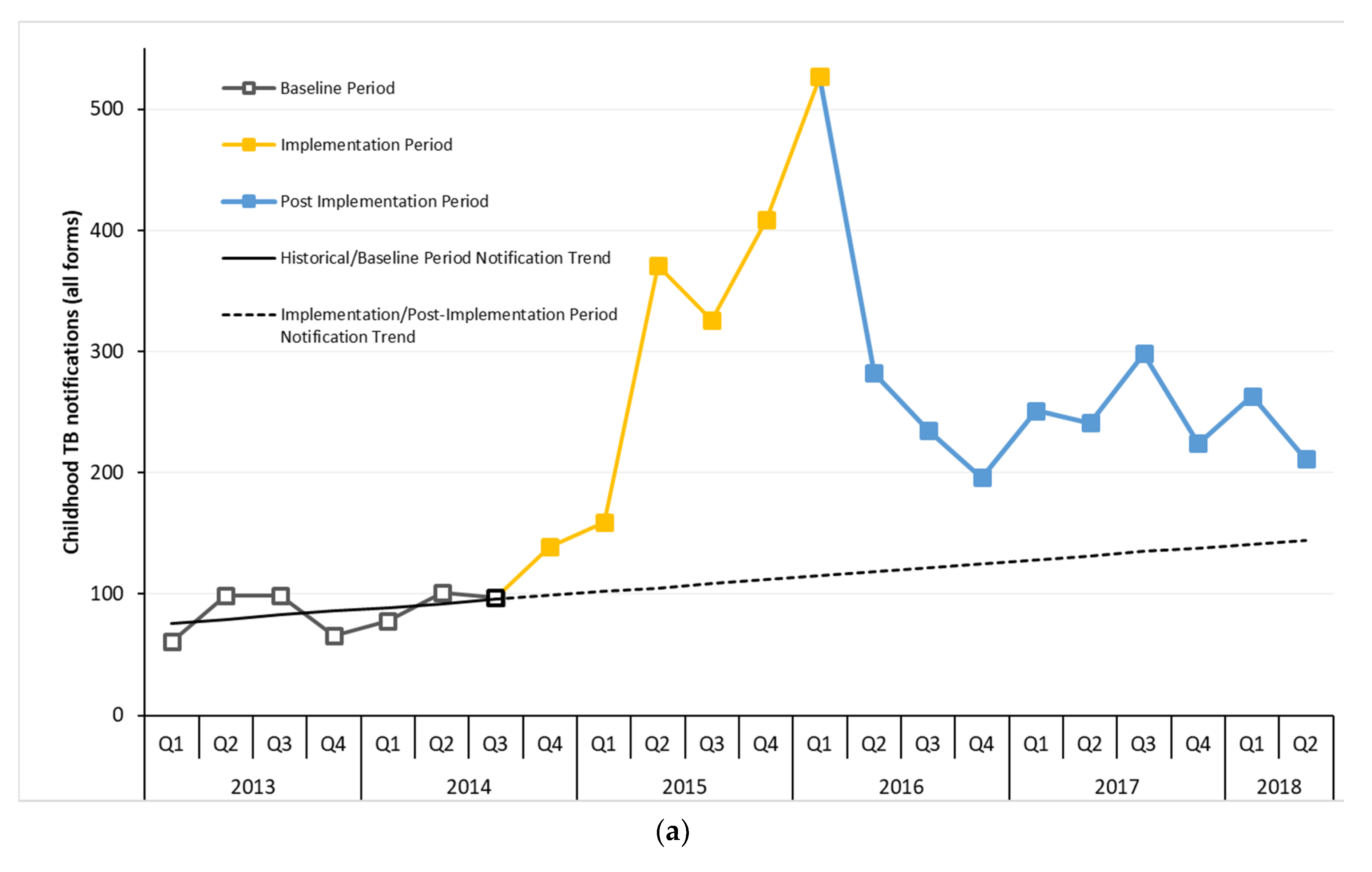 Tropicalmed 04 00146 g002a