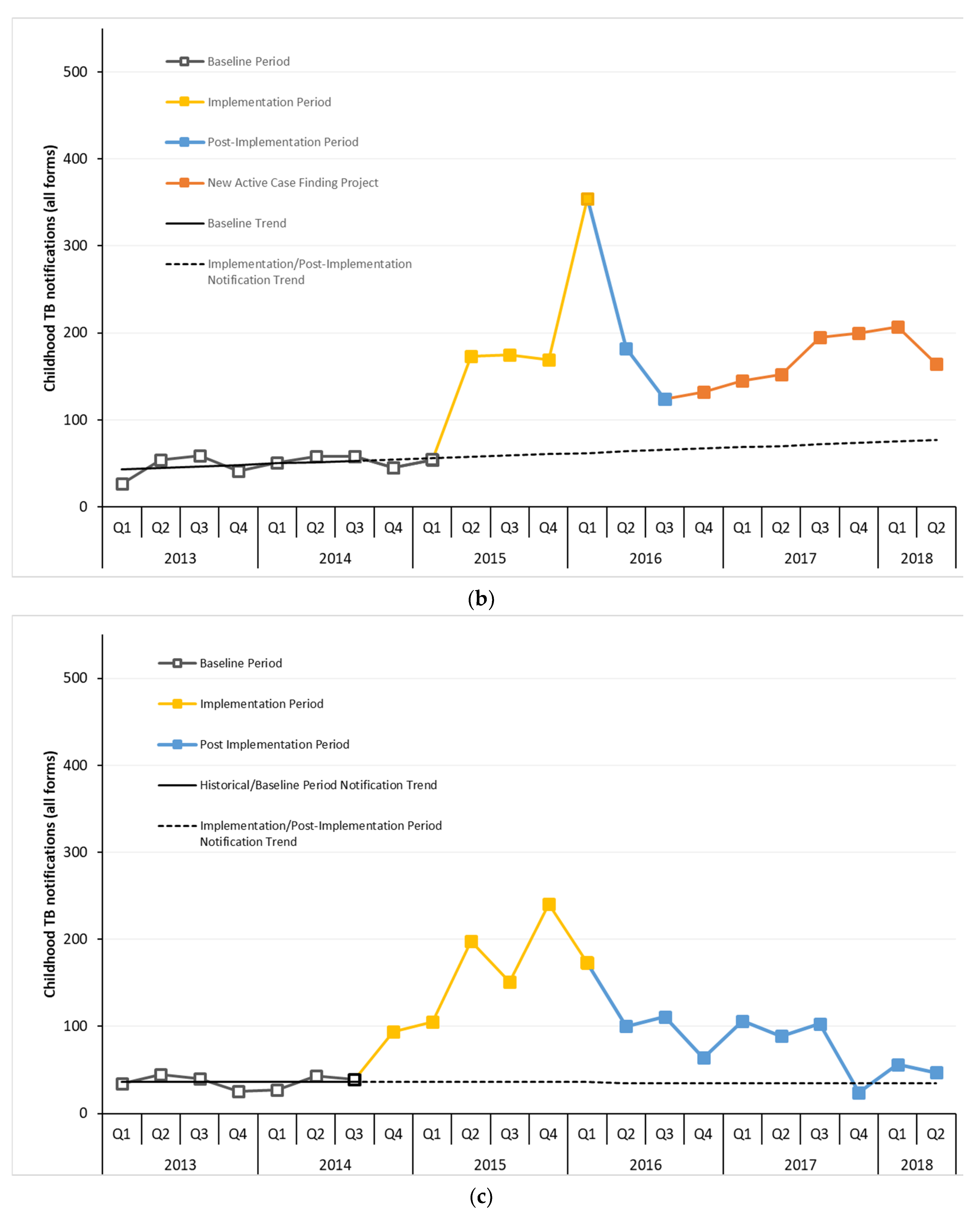 Tropicalmed 04 00146 g002b