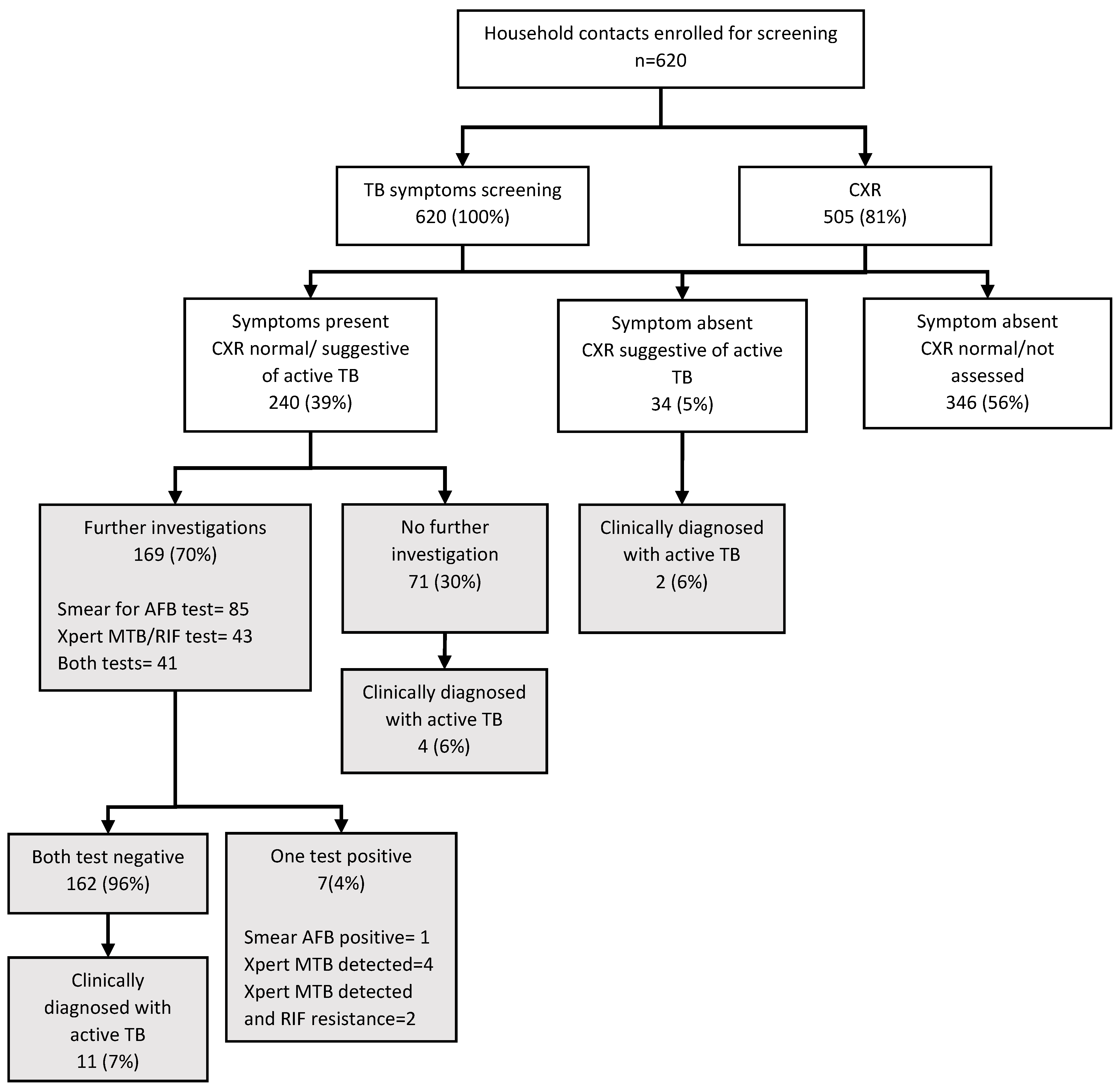 Tropicalmed 05 00002 g002 Tropicalmed 05 00002 g002