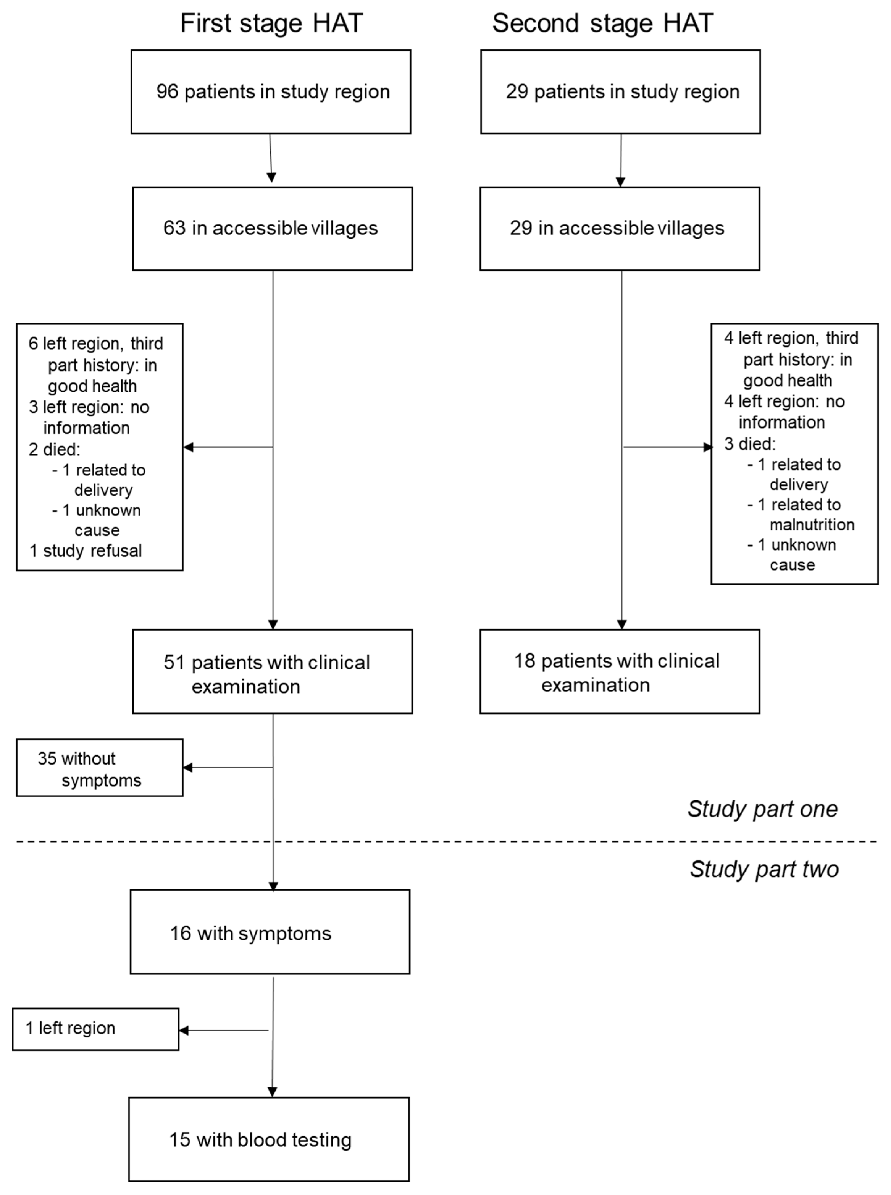 Tropicalmed 05 00010 g001