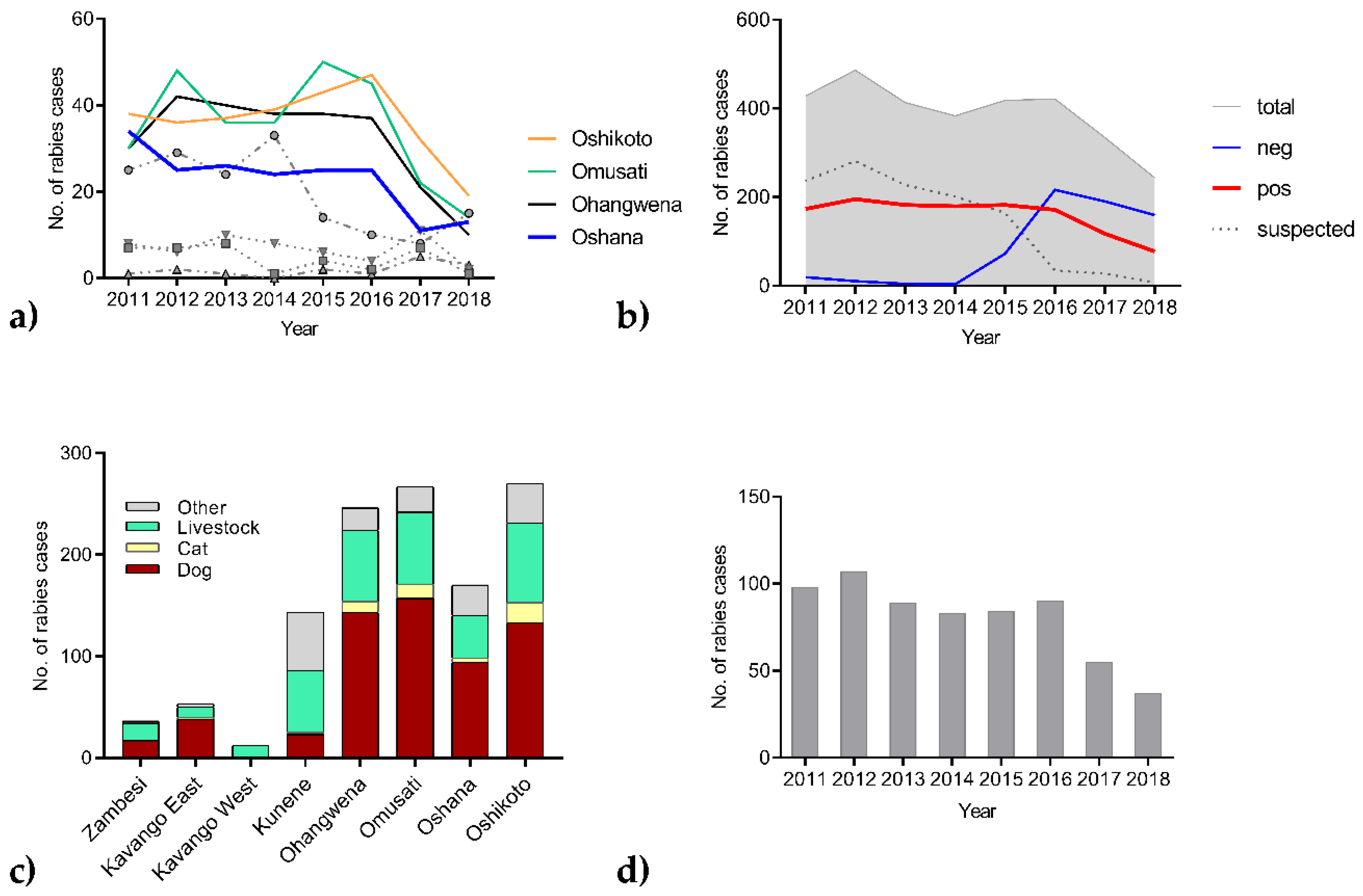 Tropicalmed 05 00012 g003 Tropicalmed 05 00012 g003