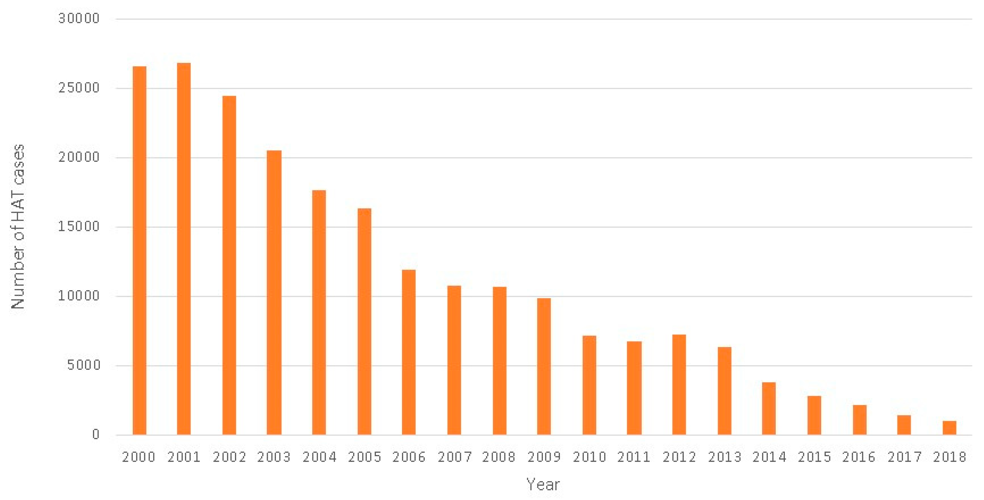 Tropicalmed 05 00017 g001 Tropicalmed 05 00017 g001