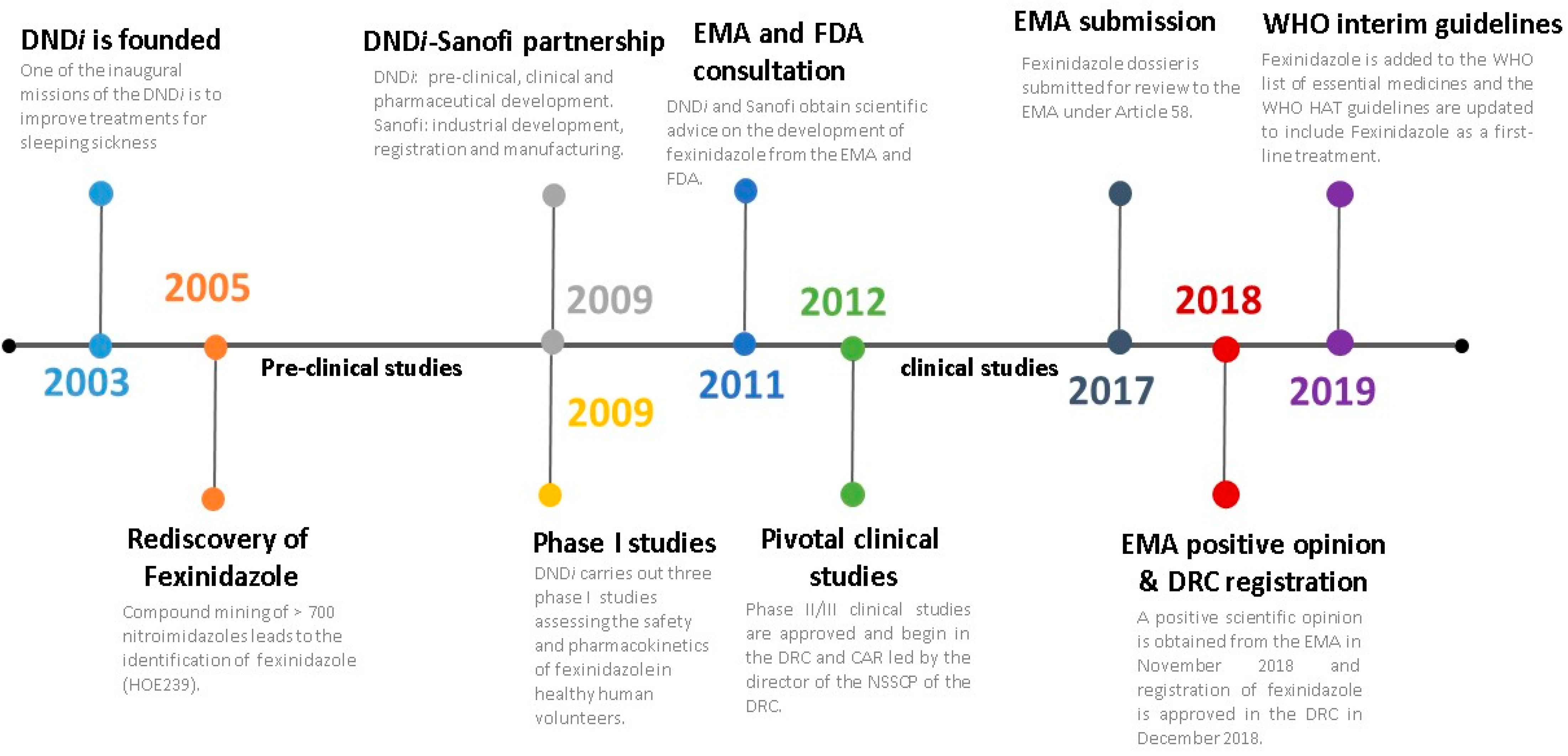 Tropicalmed 05 00017 g003 Tropicalmed 05 00017 g003