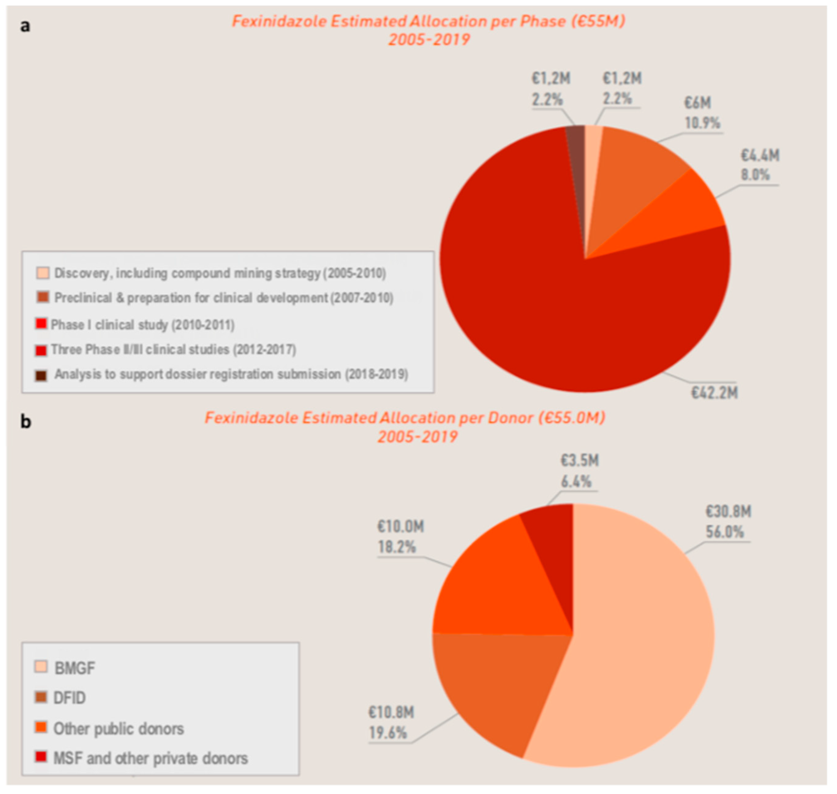 Tropicalmed 05 00017 g005 Tropicalmed 05 00017 g005