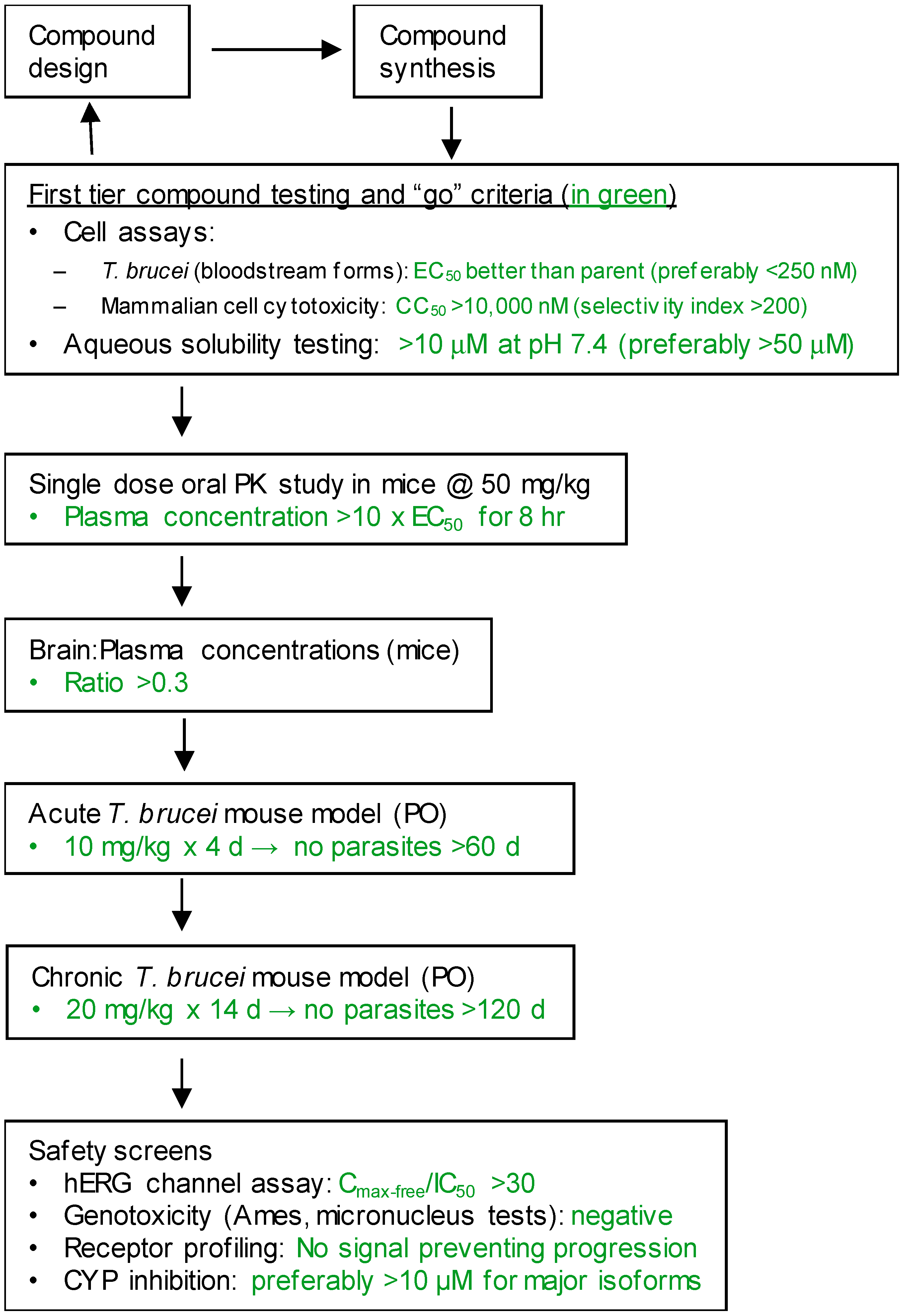 Tropicalmed 05 00023 g002 Tropicalmed 05 00023 g002