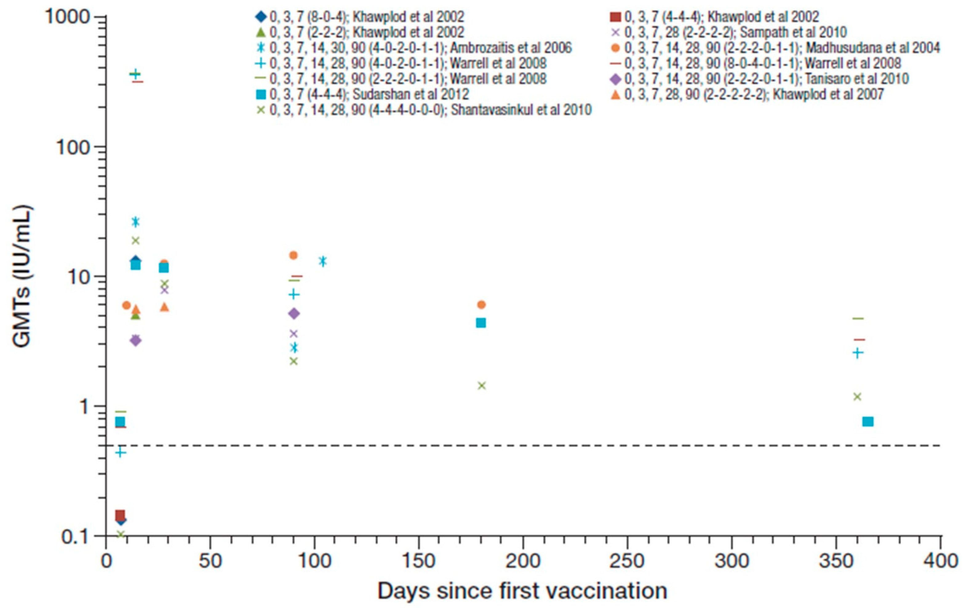 Tropicalmed 05 00040 g003 Tropicalmed 05 00040 g003