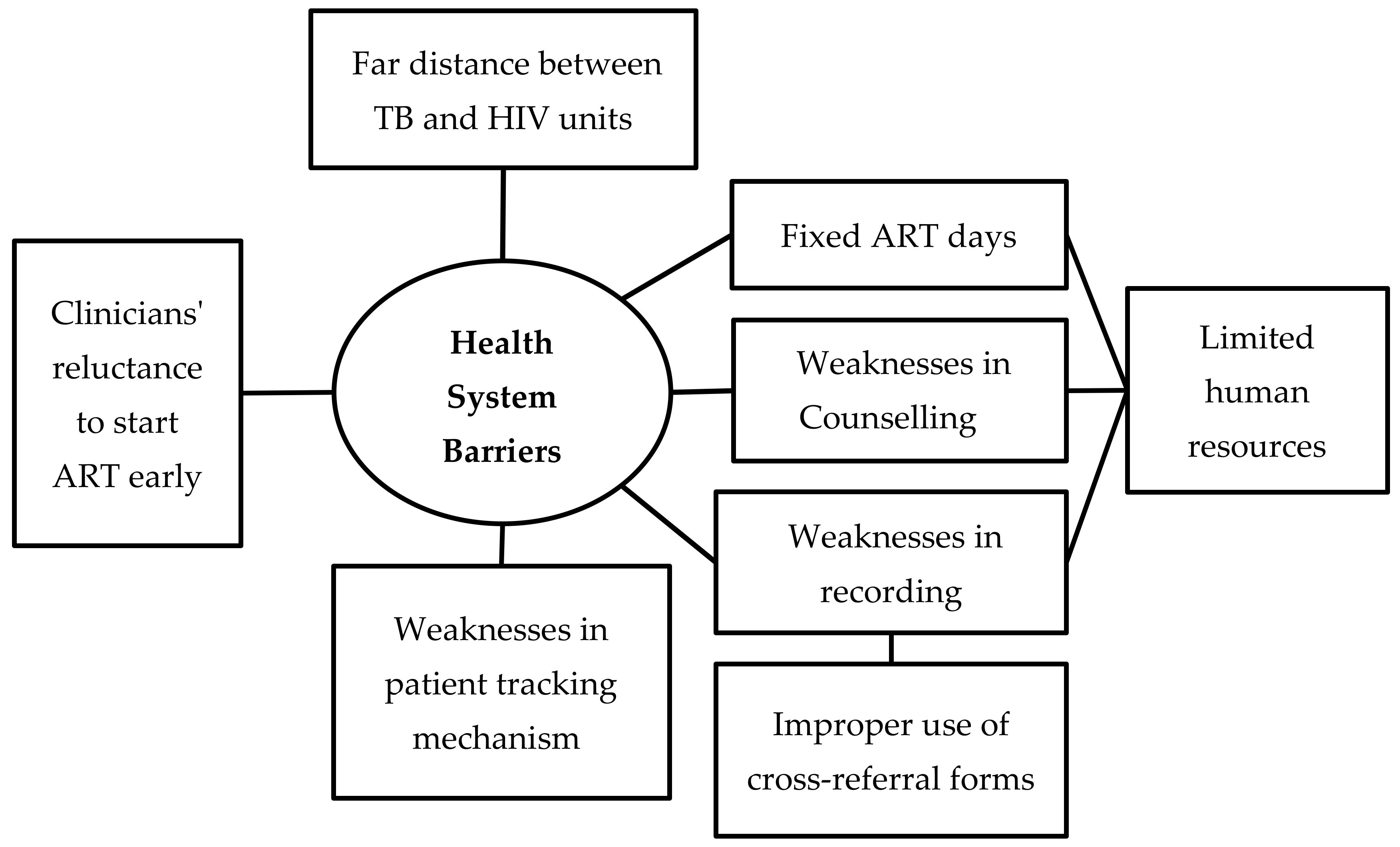 Tropicalmed 05 00041 g003 Tropicalmed 05 00041 g003