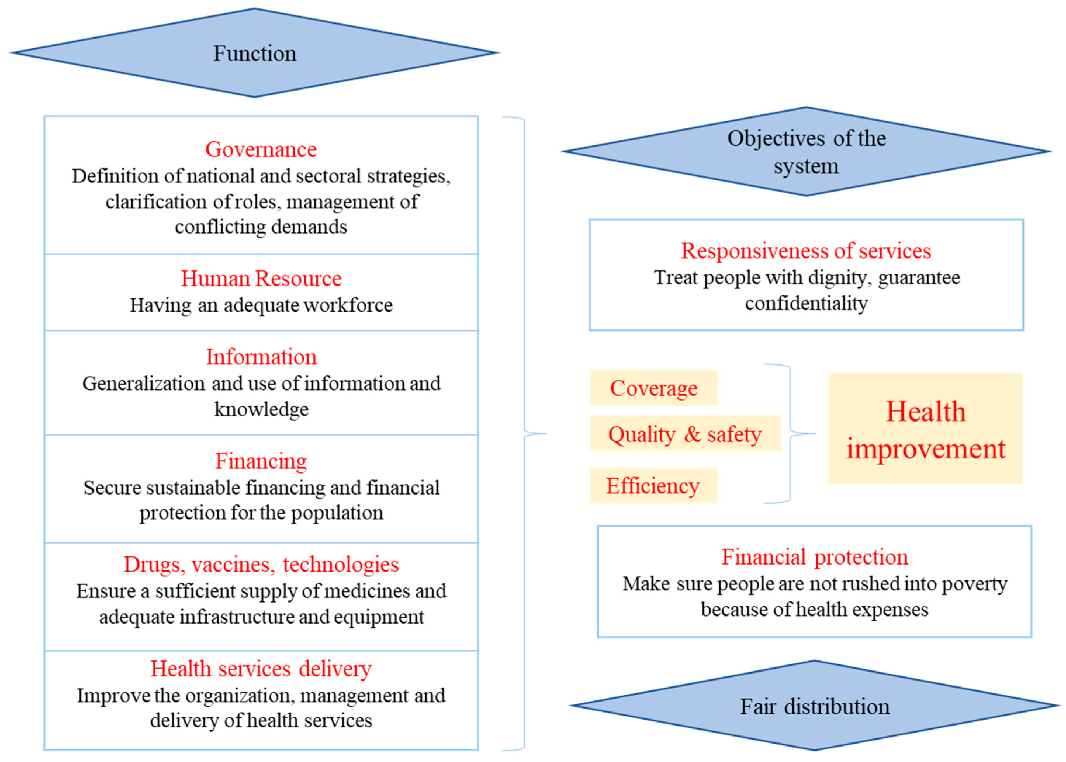Tropicalmed 05 00048 g001 550