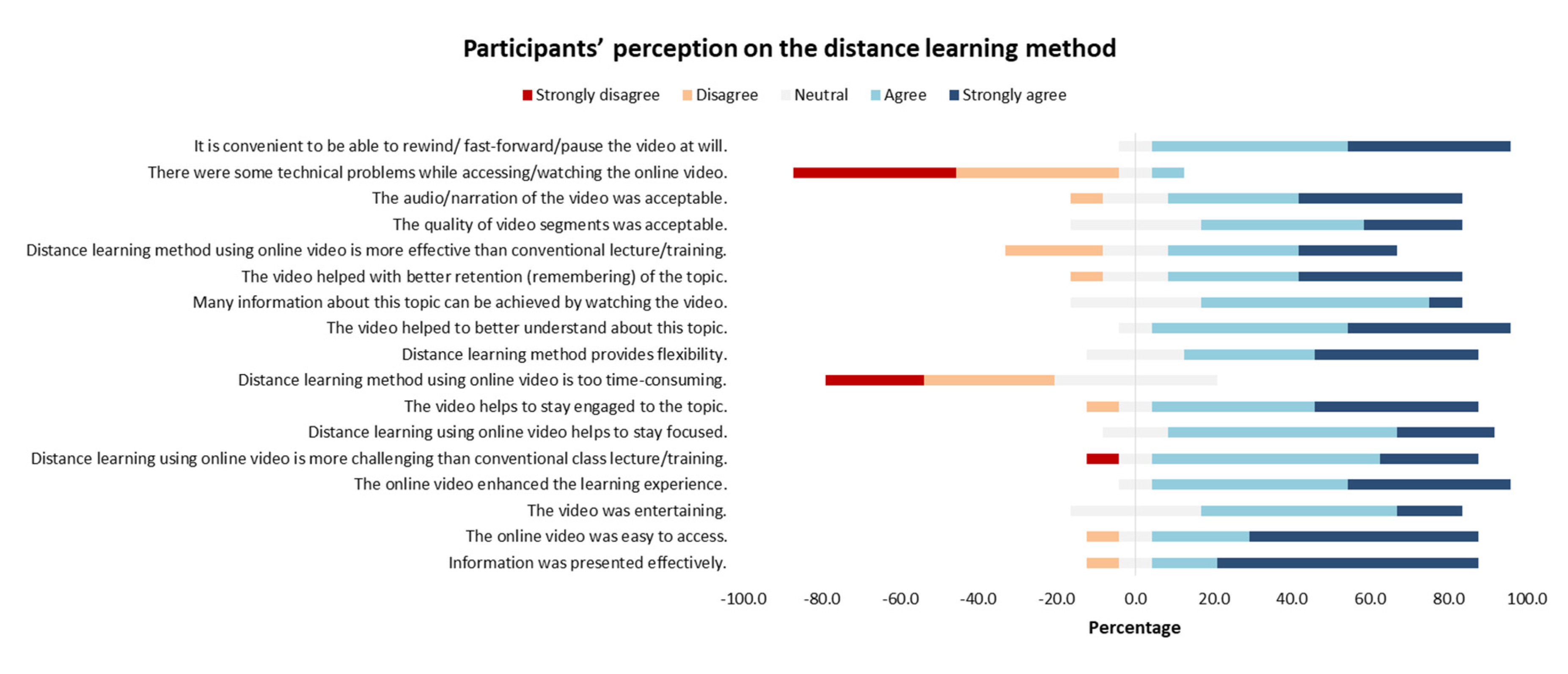 Tropicalmed 05 00055 g003