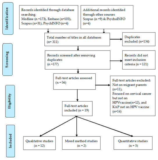 human papillomavirus vaccine opinions