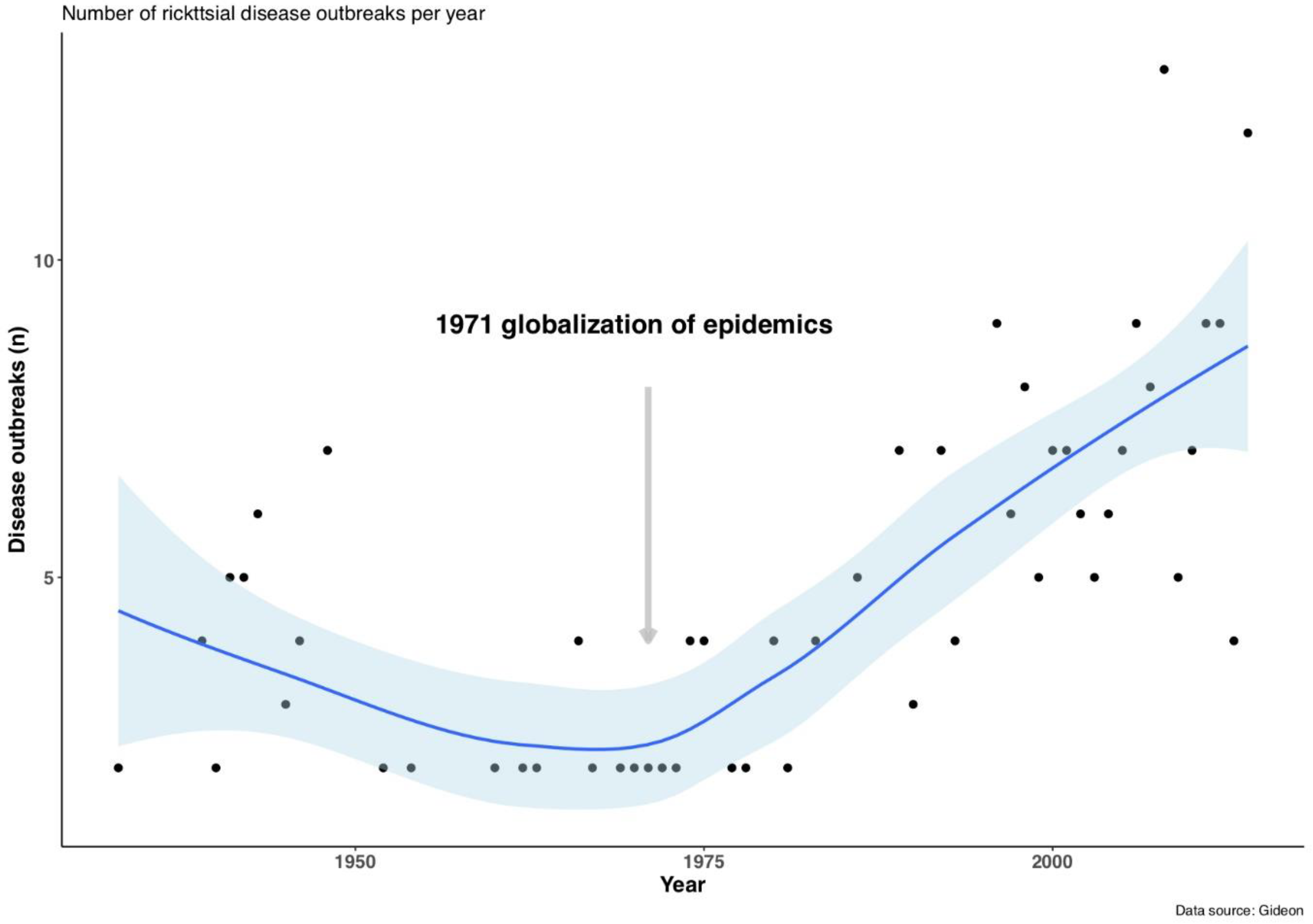 Tropicalmed 05 00064 g001 Tropicalmed 05 00064 g001