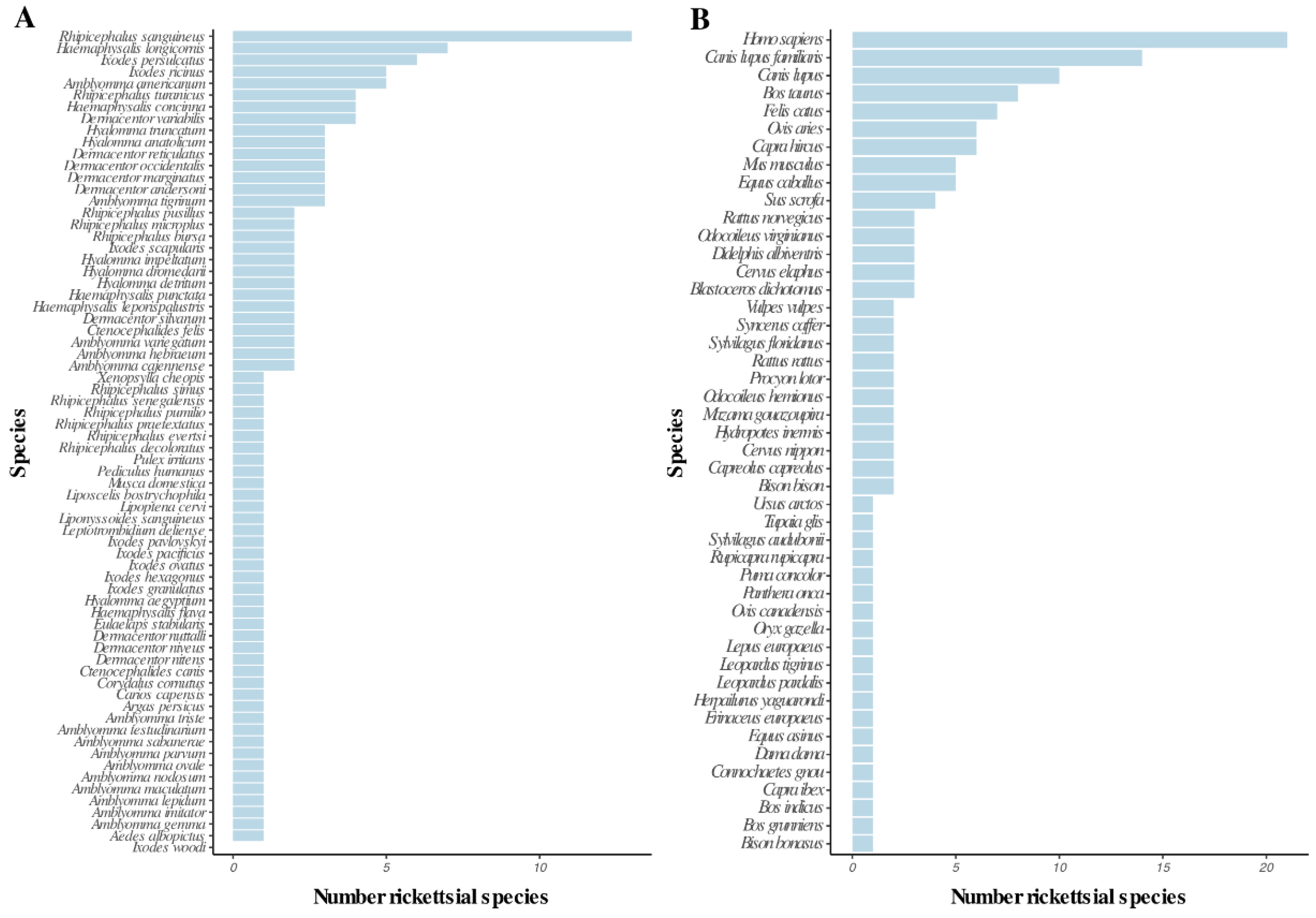 Tropicalmed 05 00064 g002 Tropicalmed 05 00064 g002