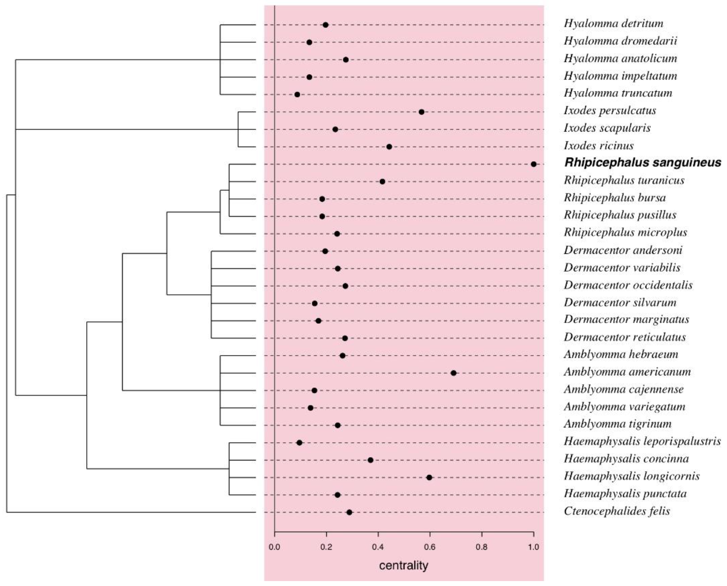 Tropicalmed 05 00064 g006 Tropicalmed 05 00064 g006