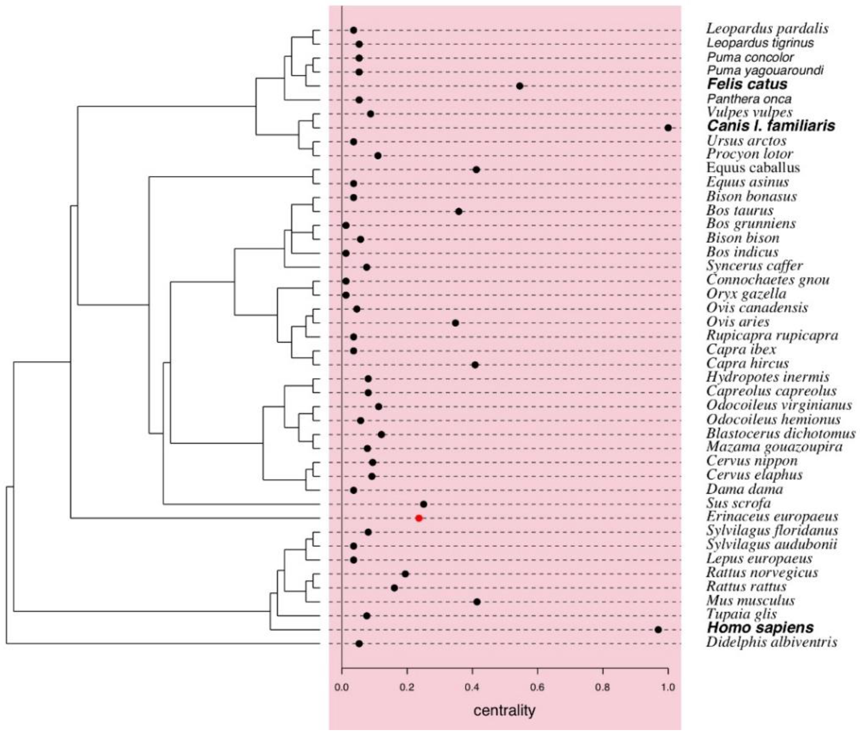 Tropicalmed 05 00064 g007 Tropicalmed 05 00064 g007