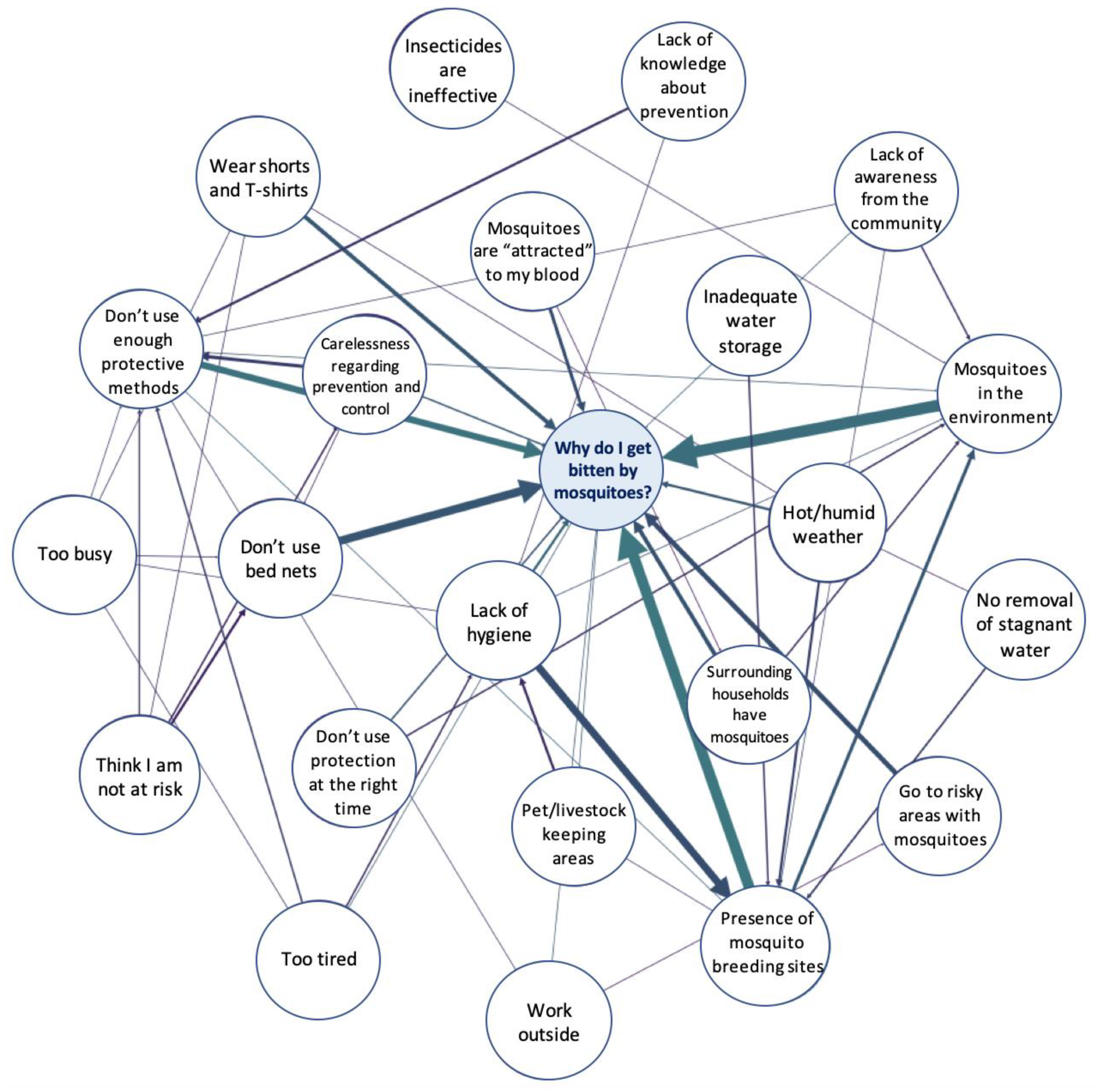 Tropicalmed 05 00066 g001 Tropicalmed 05 00066 g001