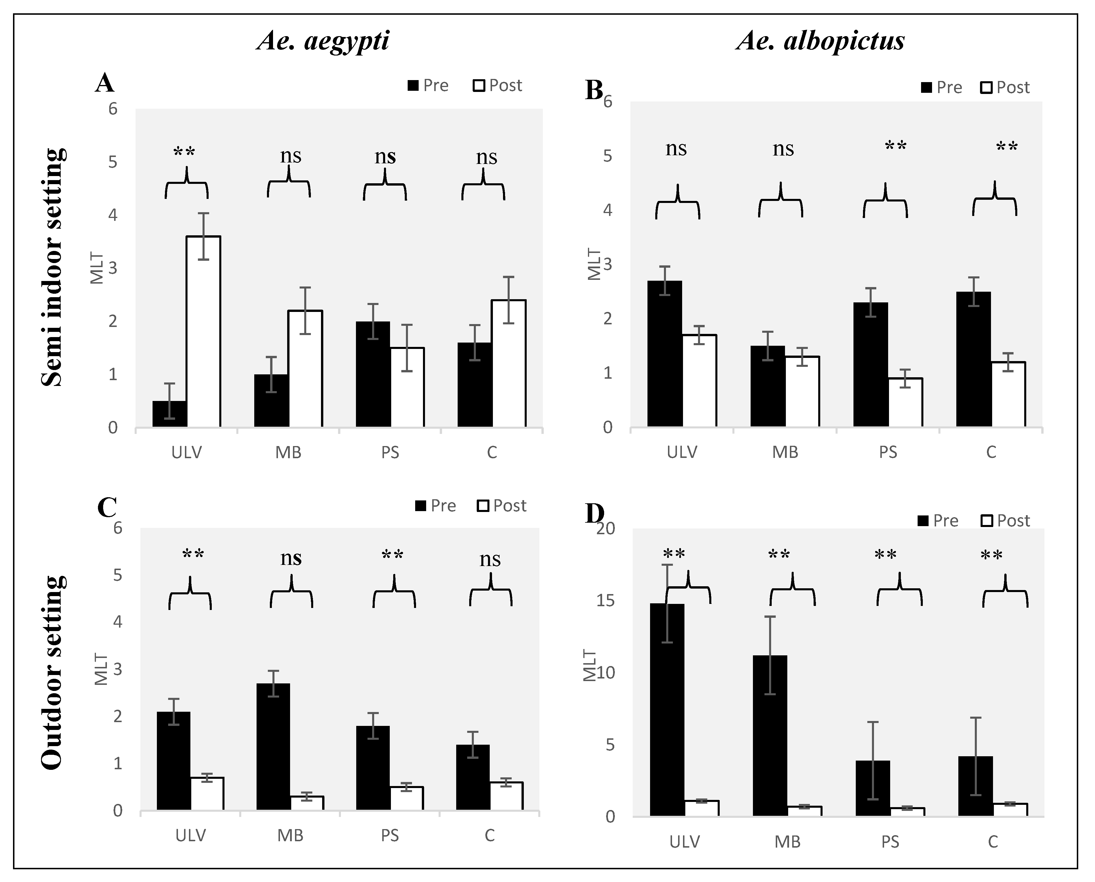 Tropicalmed 05 00067 g003 Tropicalmed 05 00067 g003