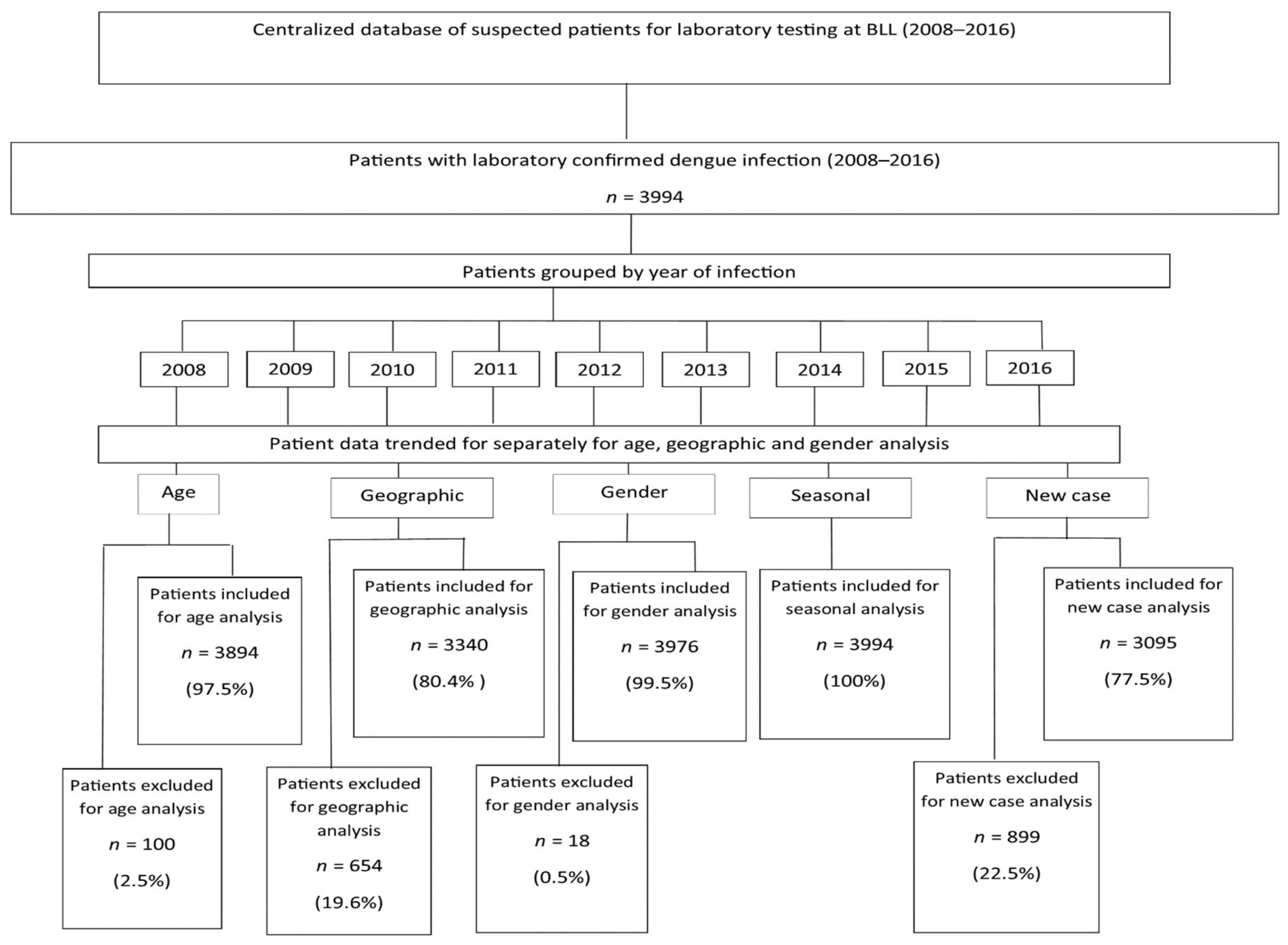 Tropicalmed 05 00068 g001 Tropicalmed 05 00068 g001