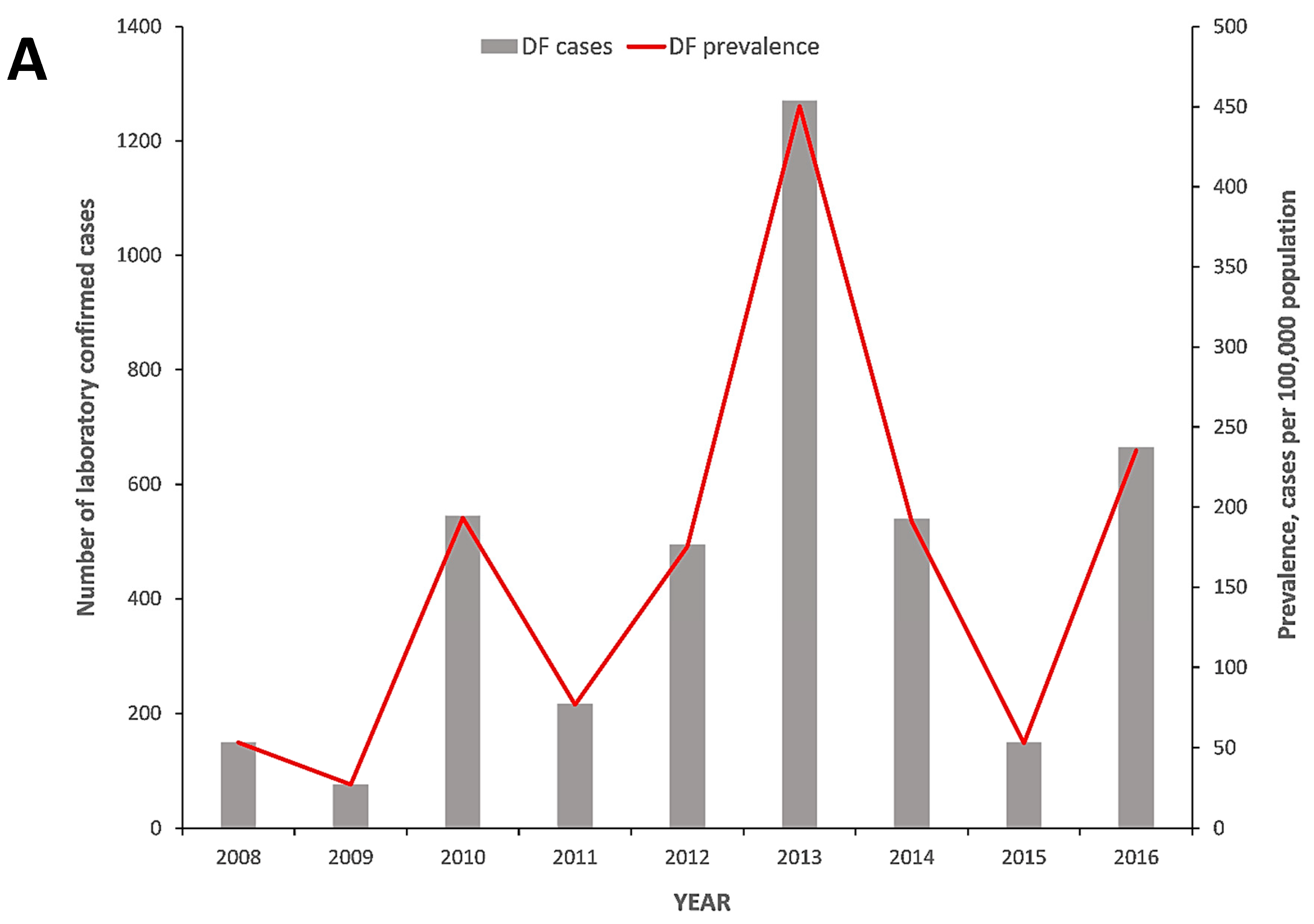Tropicalmed 05 00068 g002a Tropicalmed 05 00068 g002a