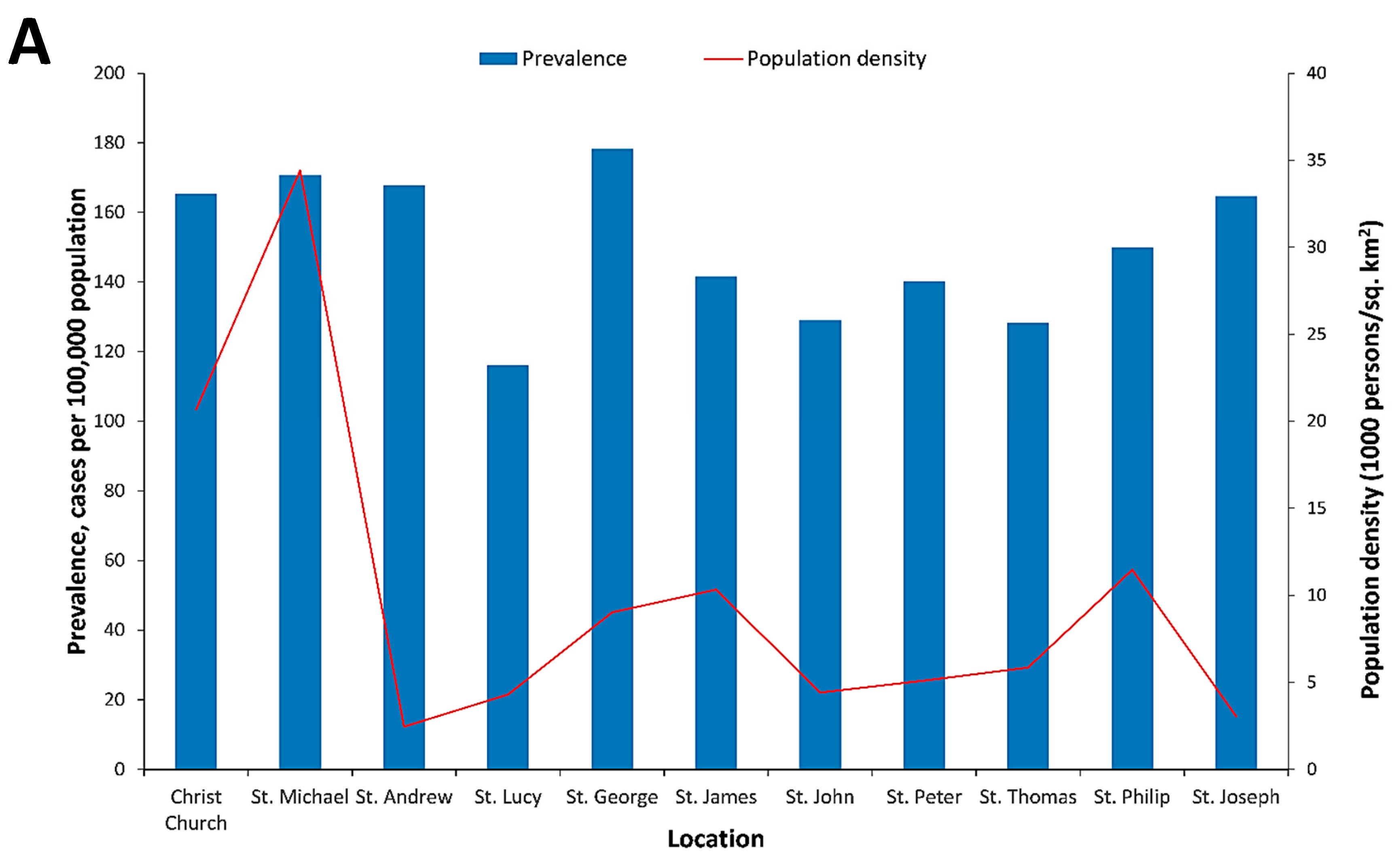 Tropicalmed 05 00068 g003a Tropicalmed 05 00068 g003a