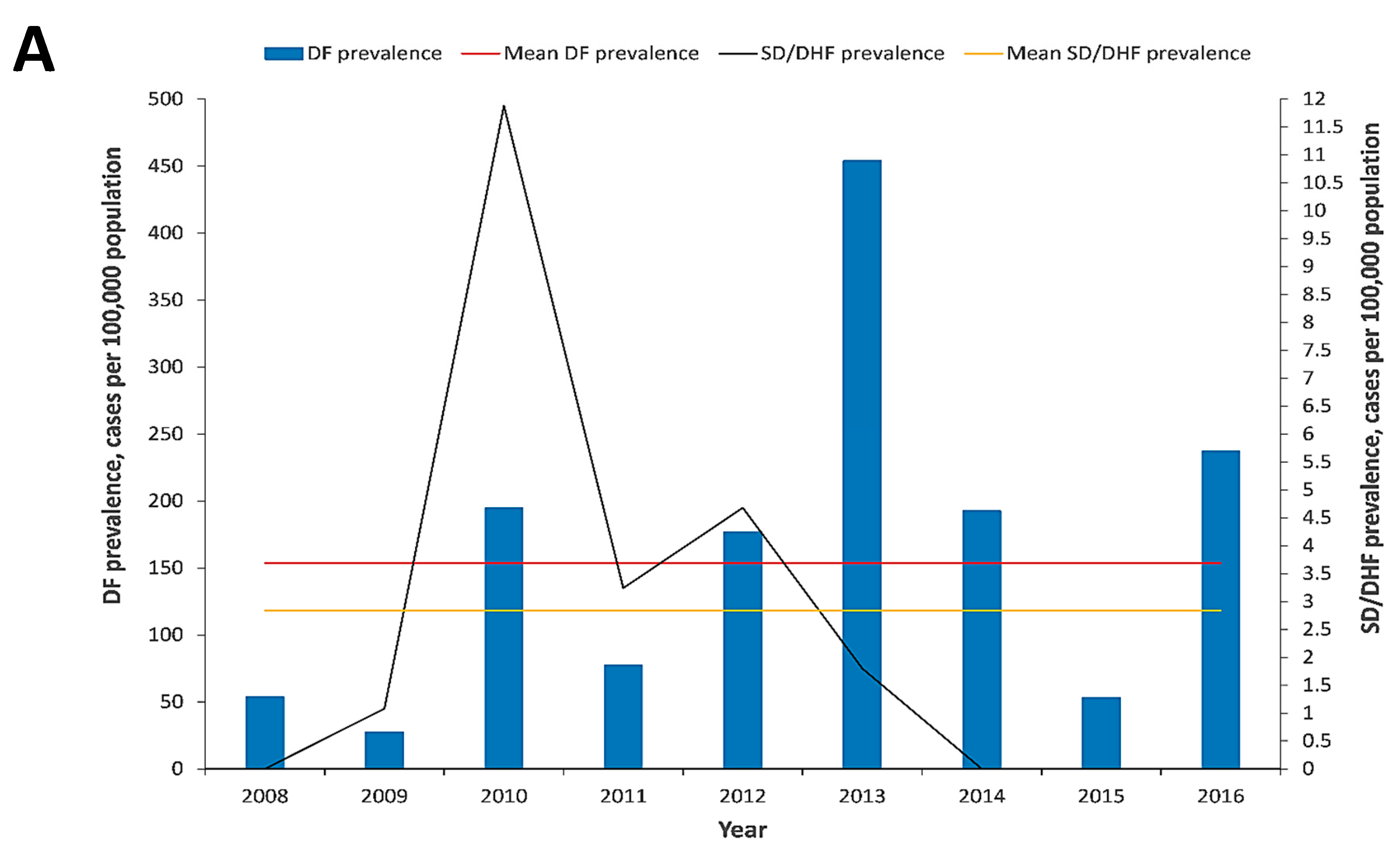 Tropicalmed 05 00068 g004a Tropicalmed 05 00068 g004a