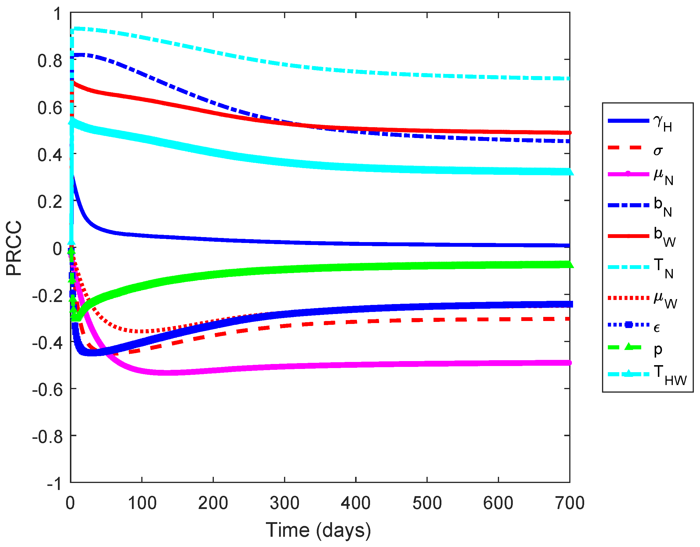 Tropicalmed 05 00078 g001 Tropicalmed 05 00078 g001