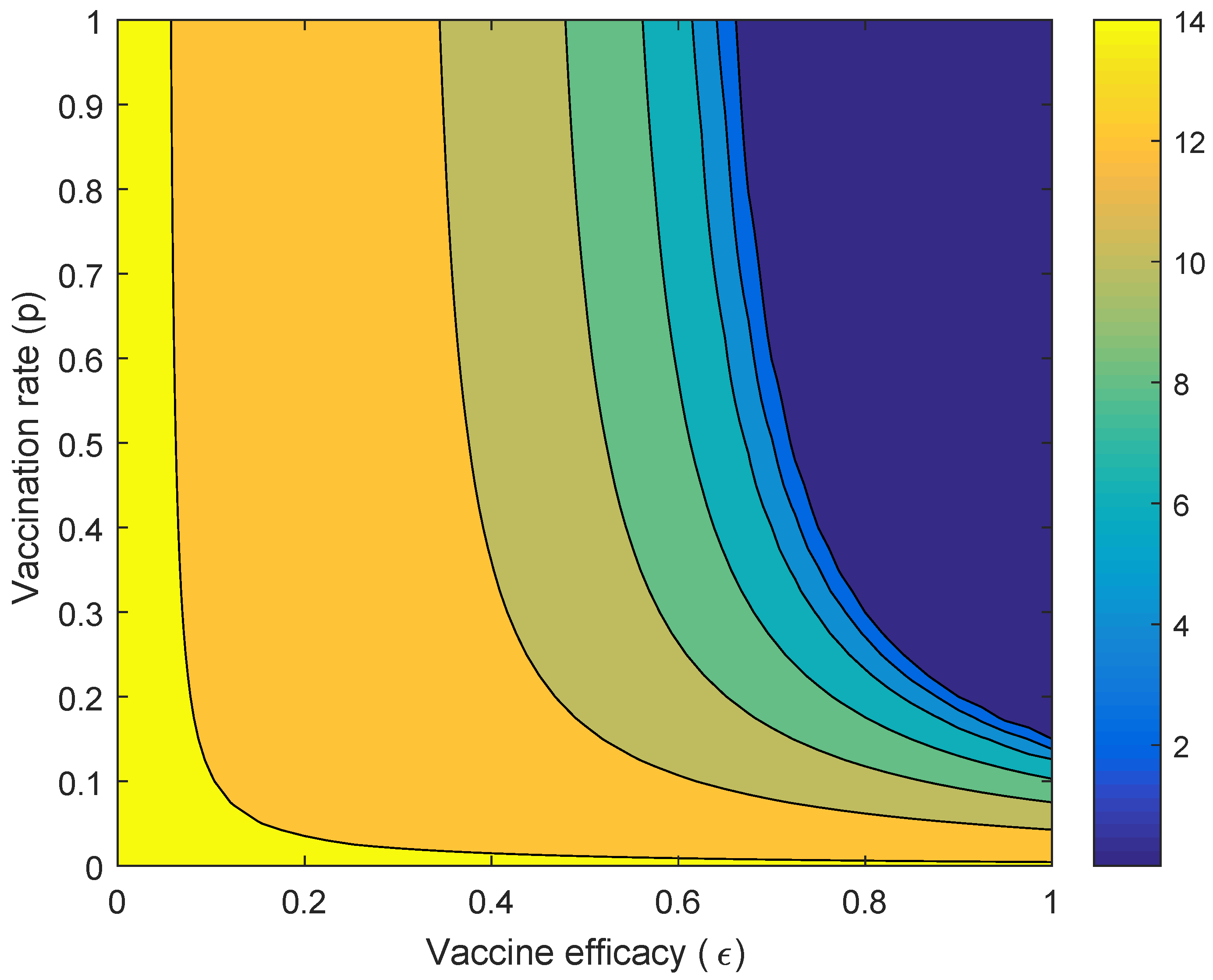 Tropicalmed 05 00078 g005 Tropicalmed 05 00078 g005