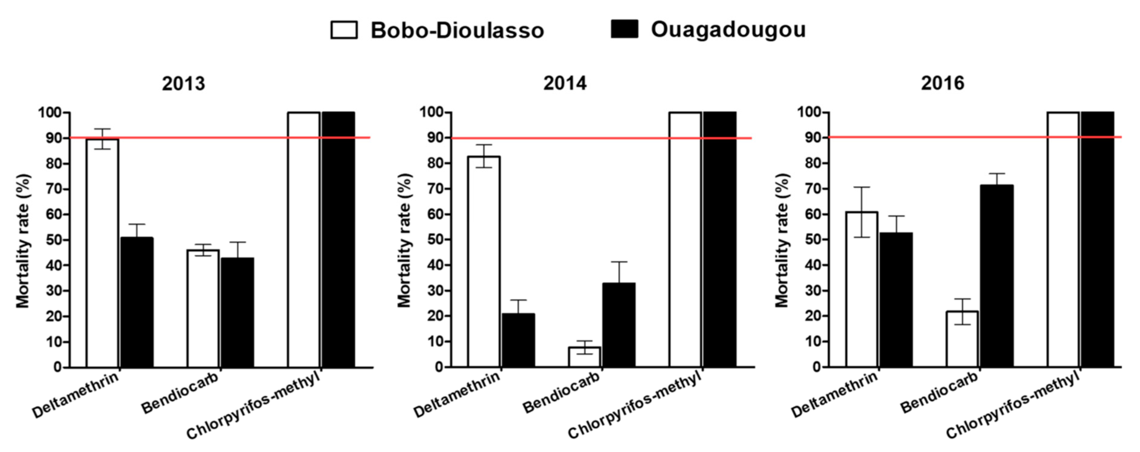 Tropicalmed 05 00084 g002 Tropicalmed 05 00084 g002