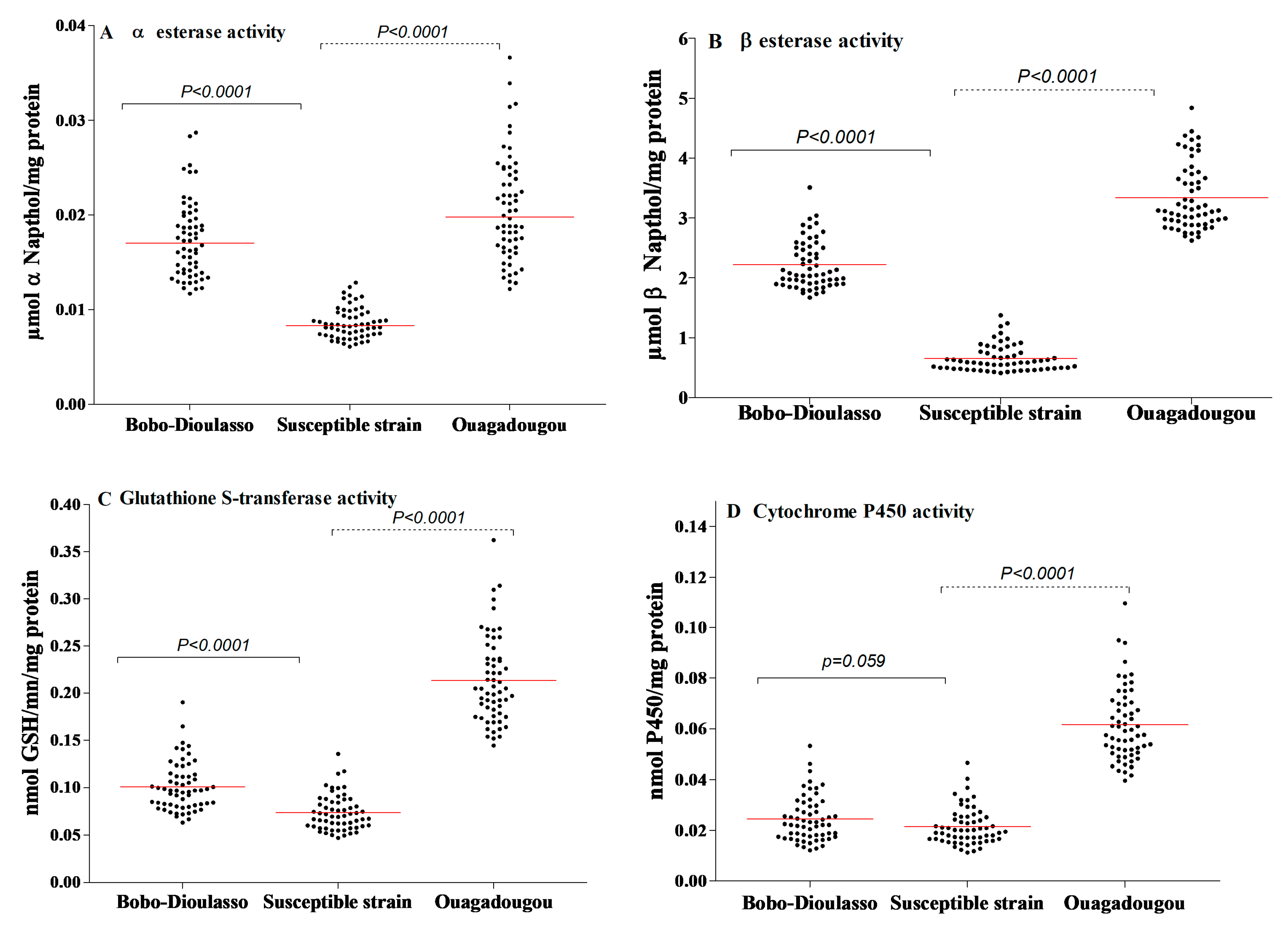 Tropicalmed 05 00084 g003 Tropicalmed 05 00084 g003