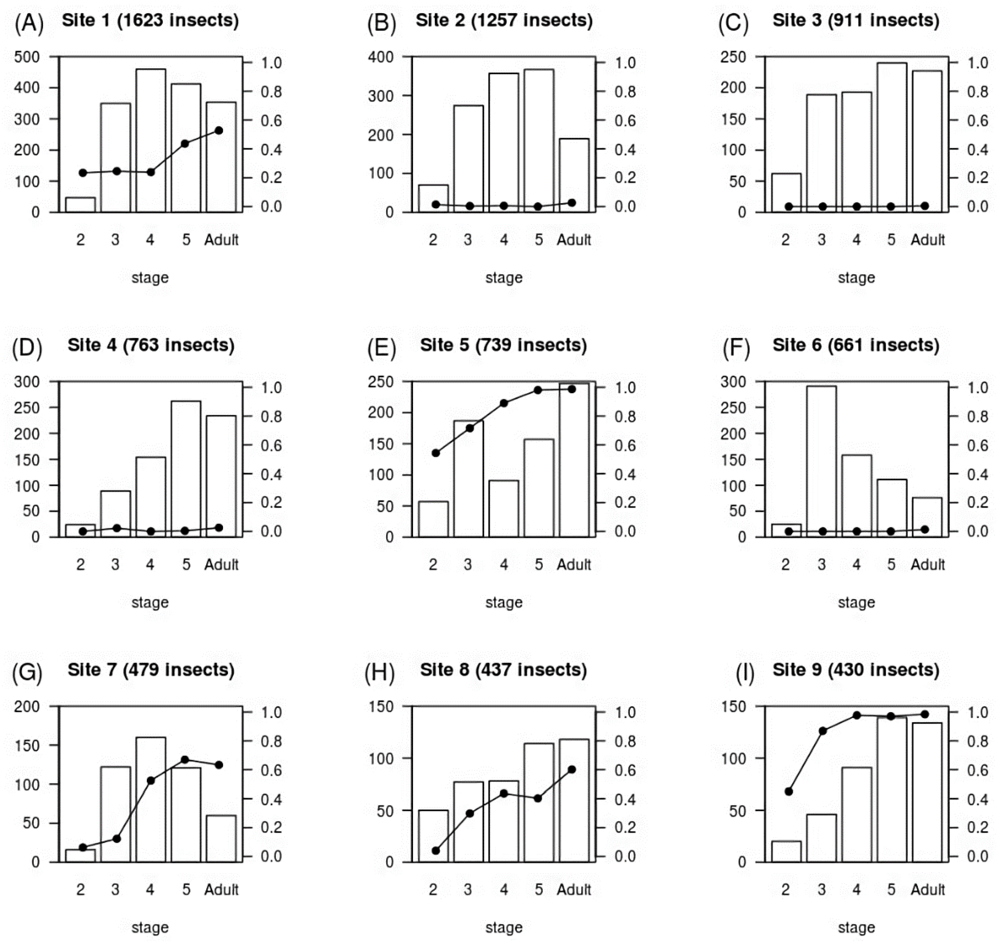 Tropicalmed 05 00087 g002