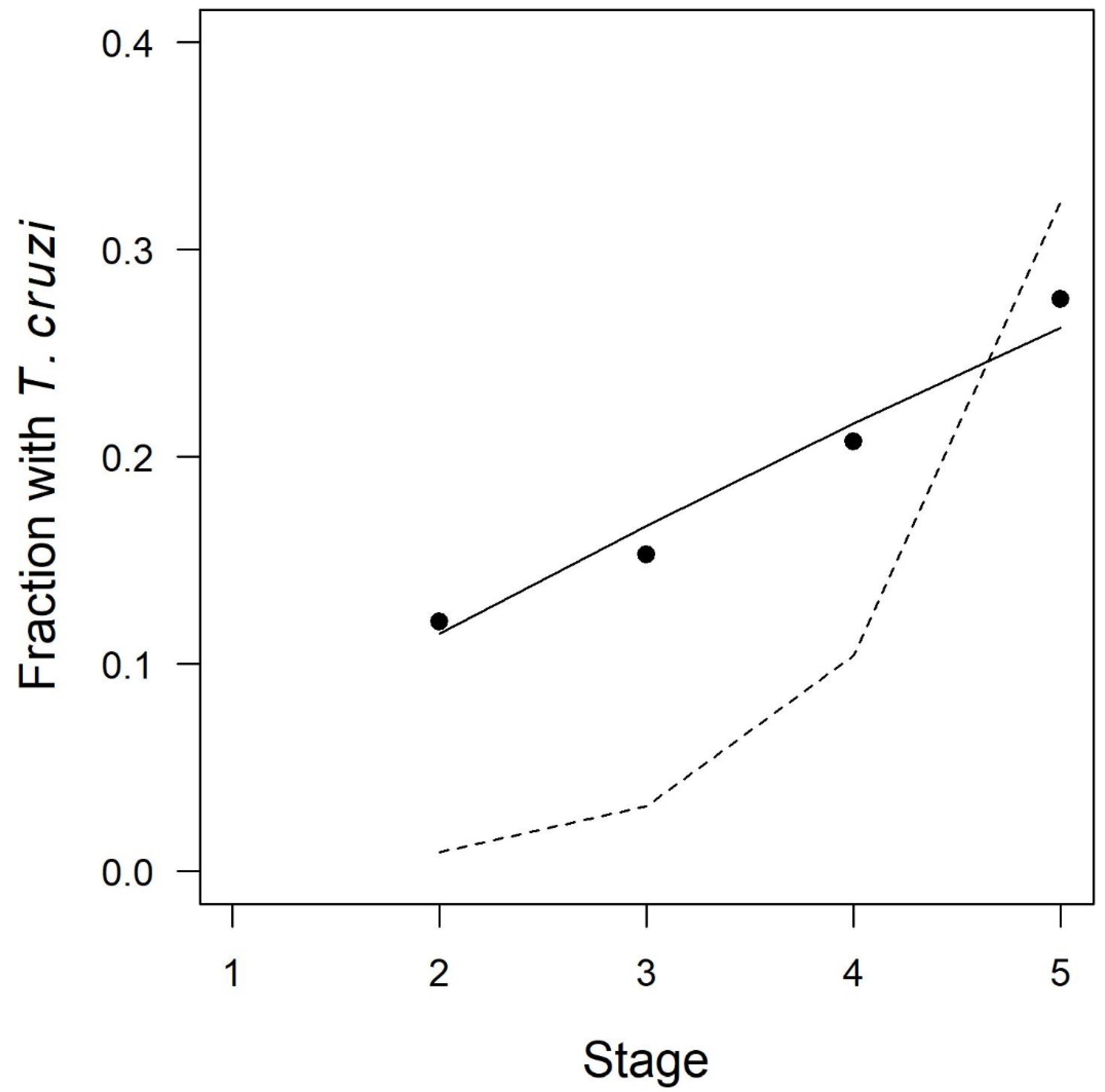 Tropicalmed 05 00087 g004