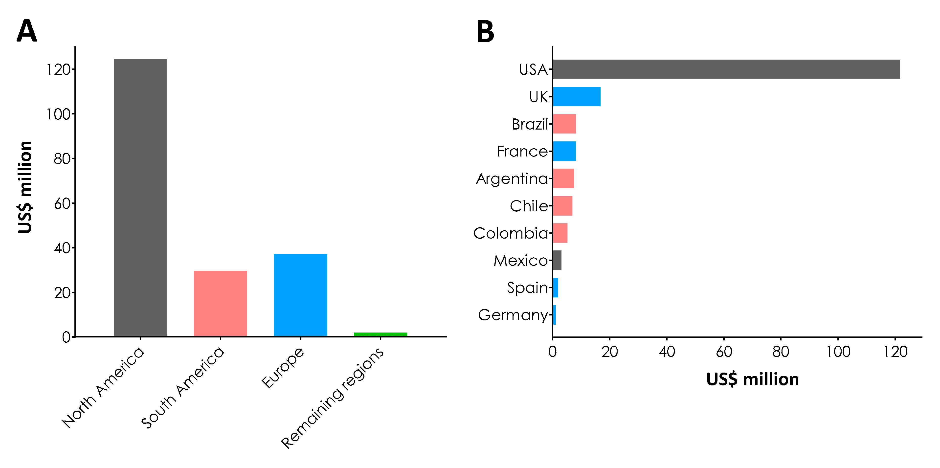 Tropicalmed 05 00088 g003
