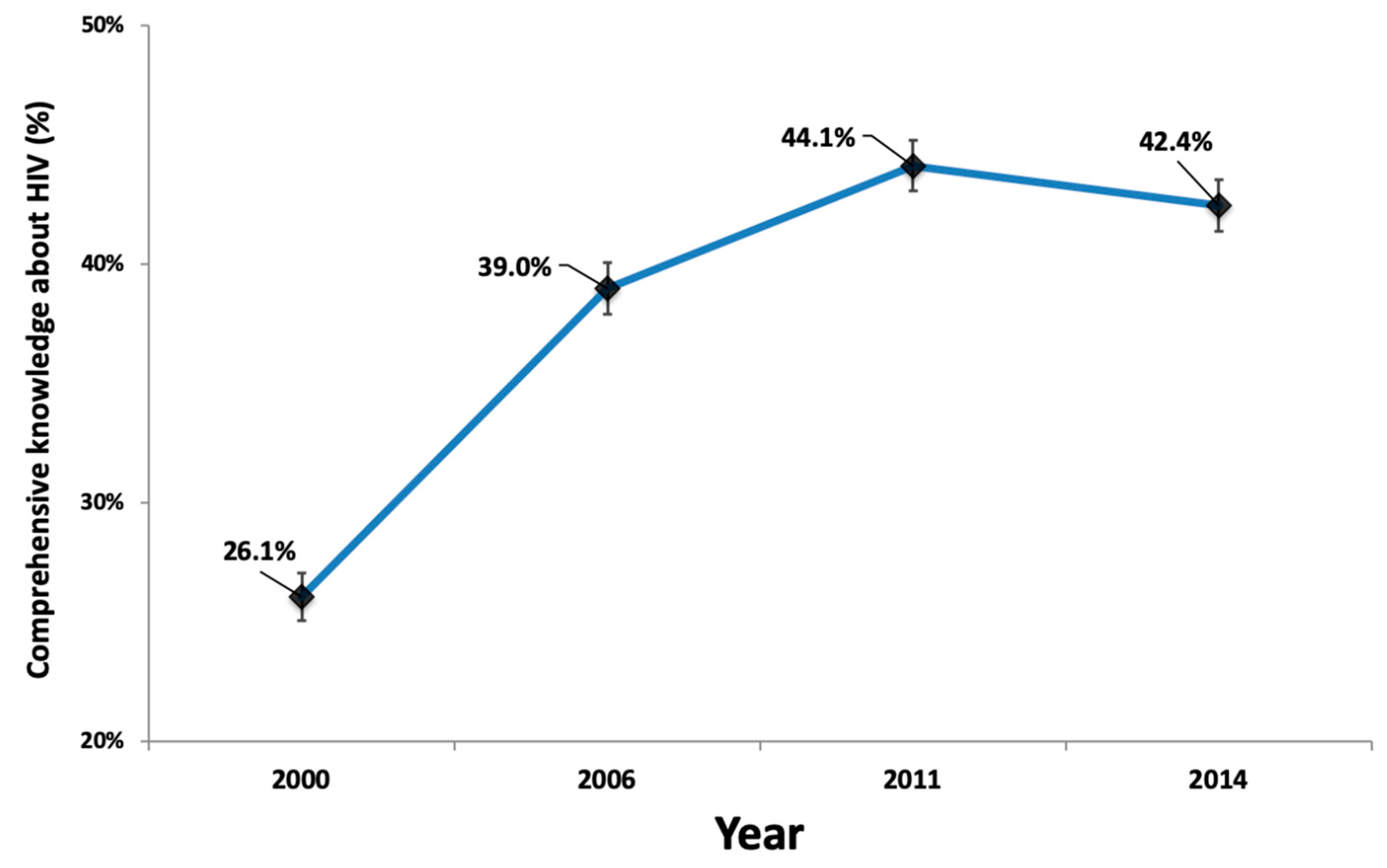 Tropicalmed 05 00091 g001