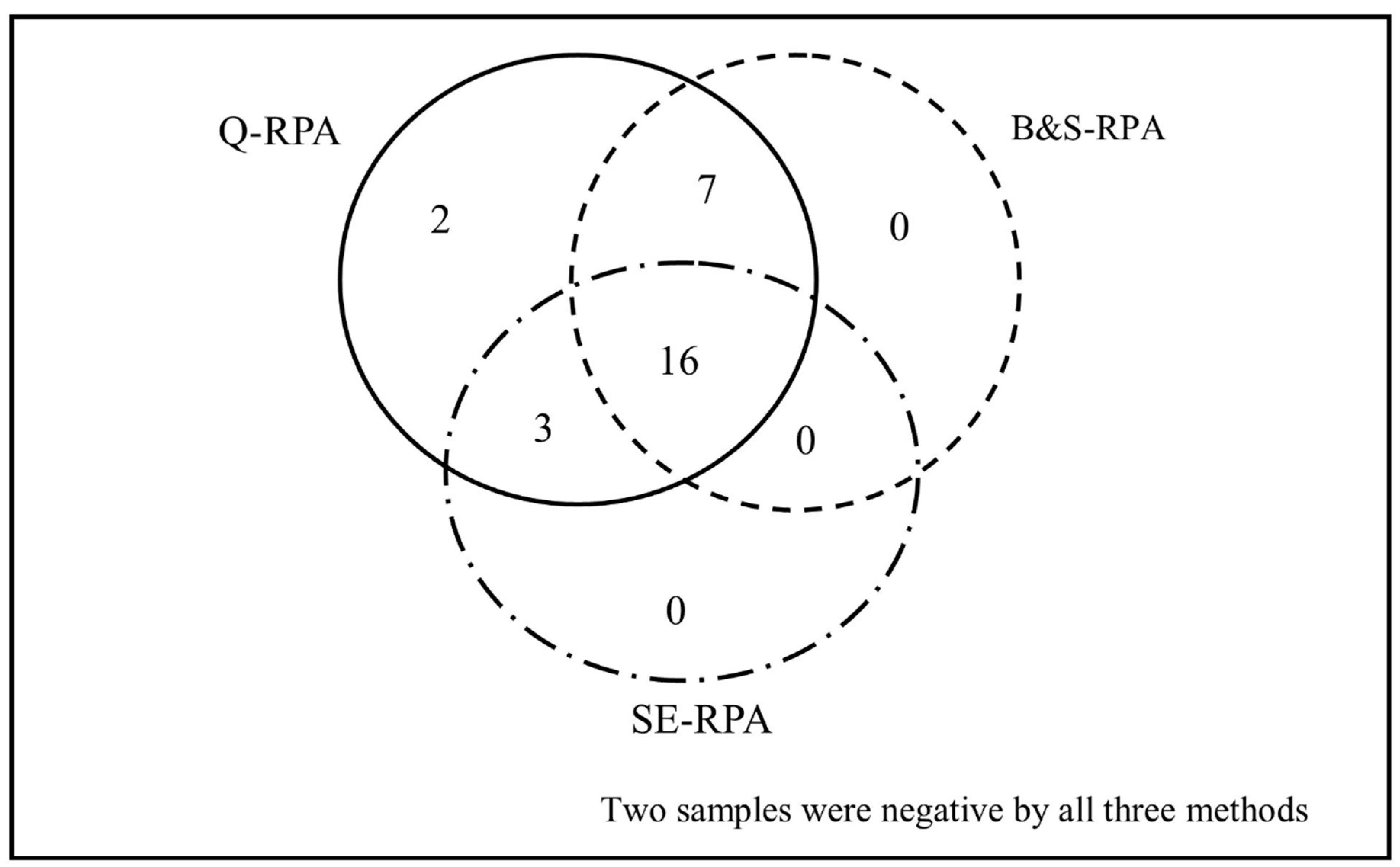 Tropicalmed 05 00095 g001 Tropicalmed 05 00095 g001