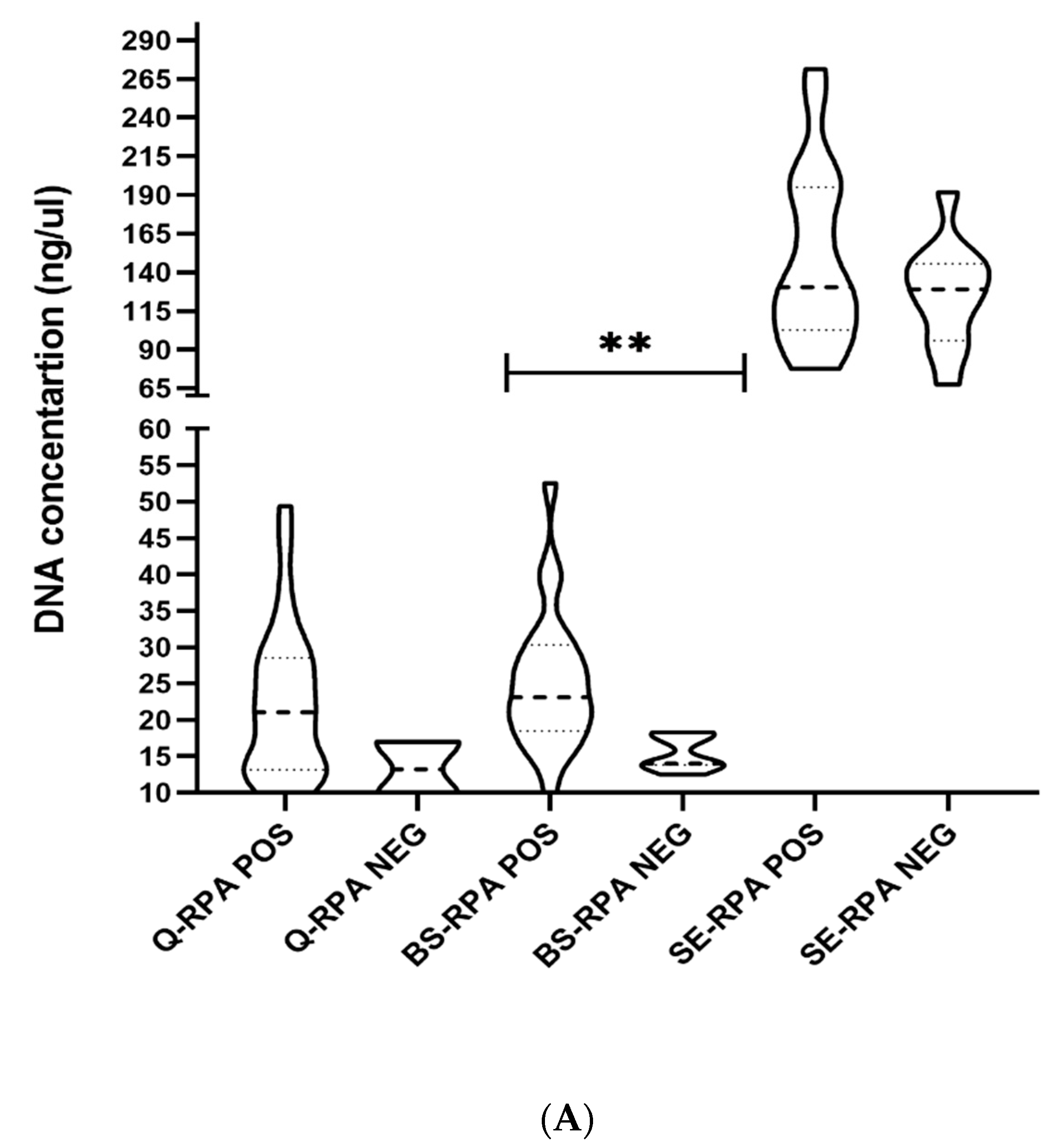 Tropicalmed 05 00095 g002a Tropicalmed 05 00095 g002a