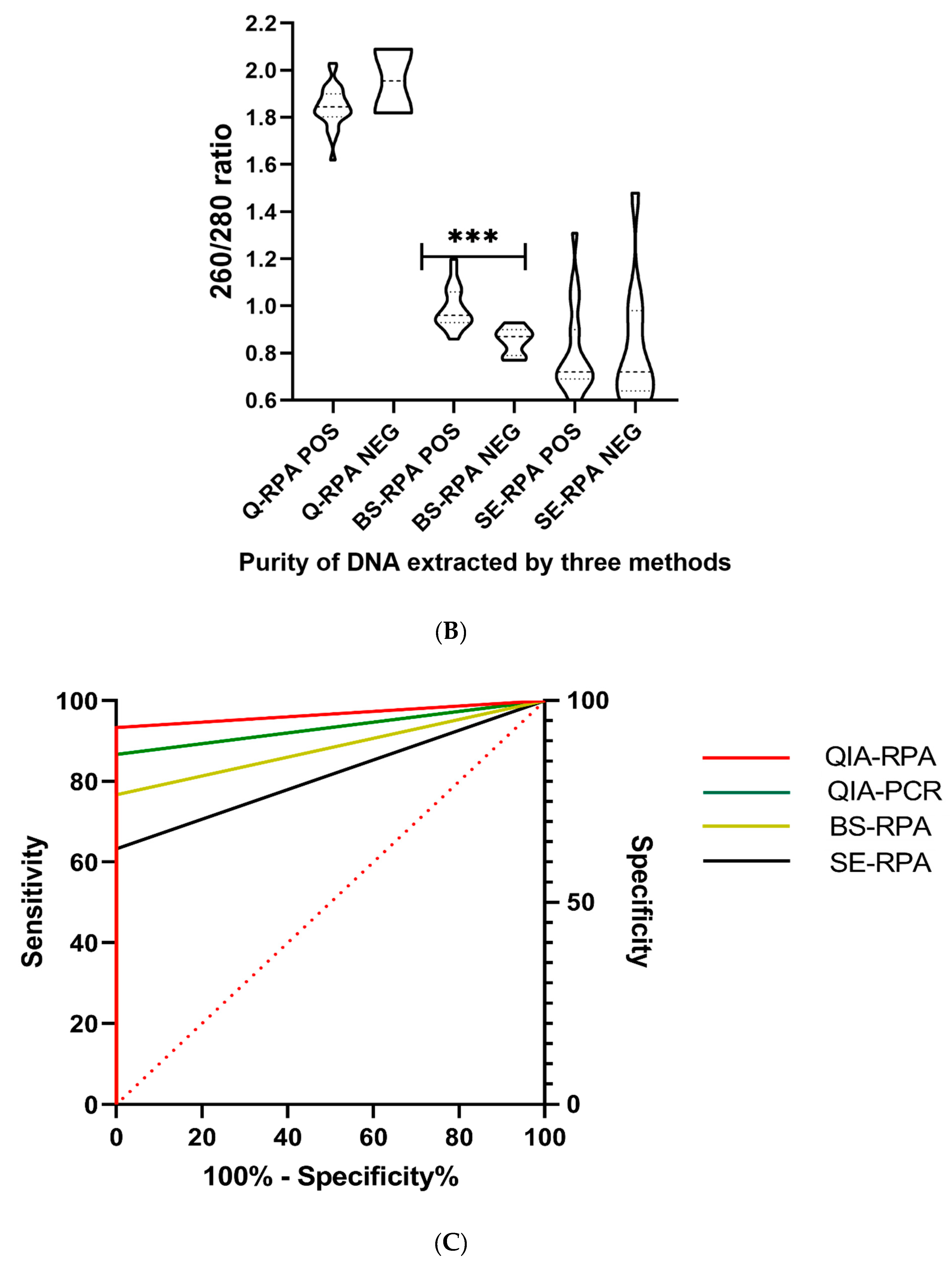 Tropicalmed 05 00095 g002b Tropicalmed 05 00095 g002b
