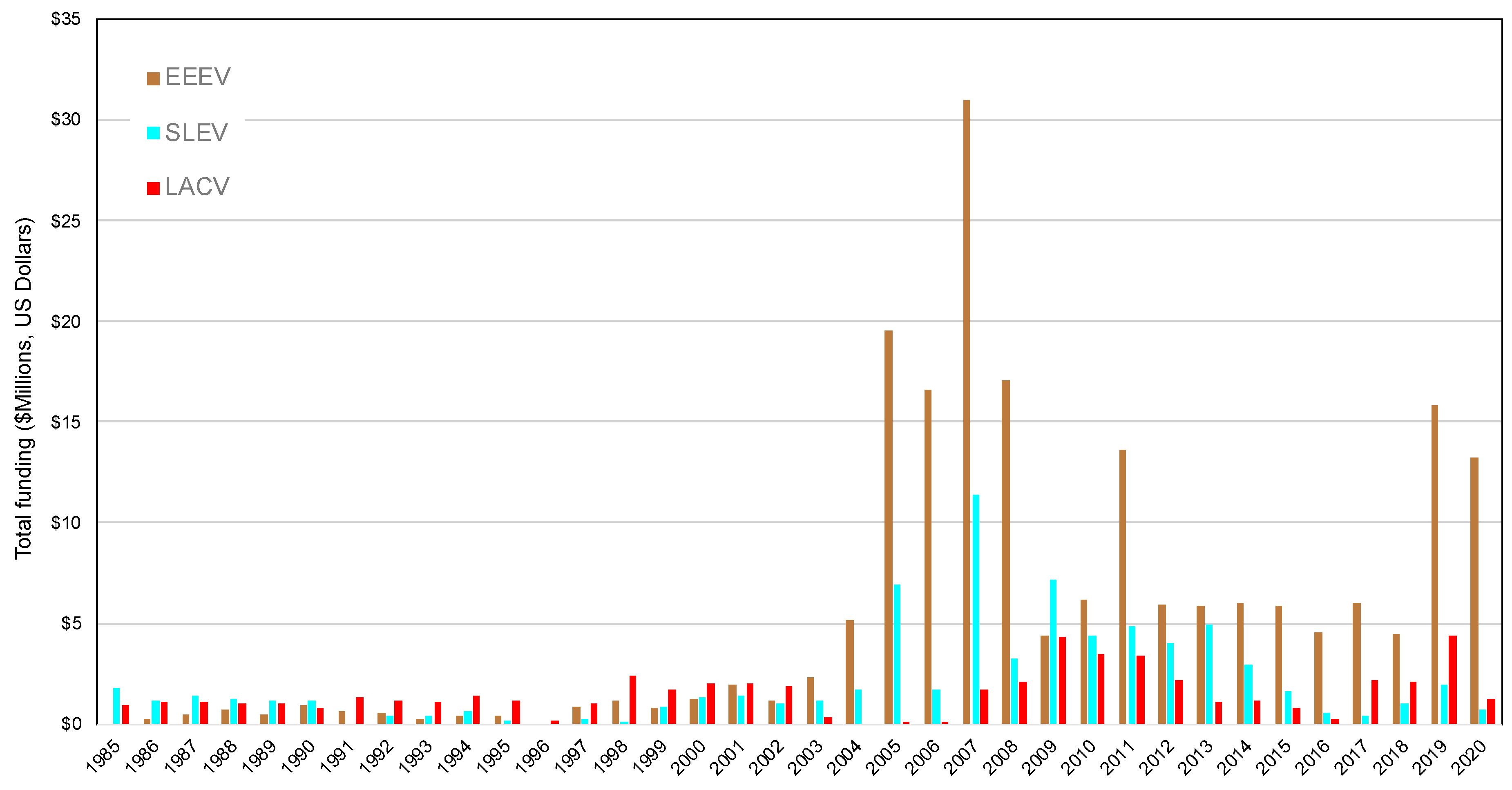 Tropicalmed 05 00096 g002 Tropicalmed 05 00096 g002