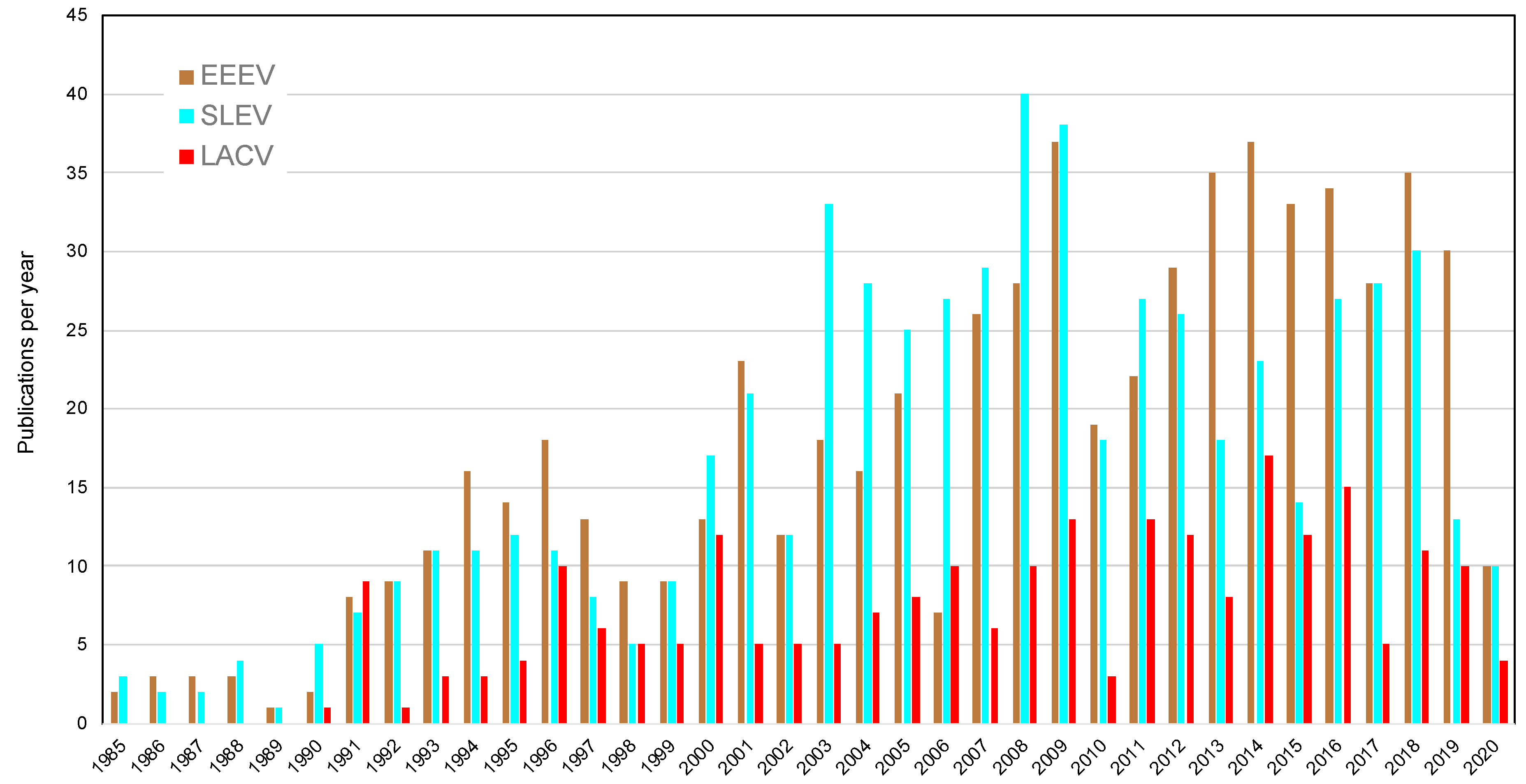 Tropicalmed 05 00096 g004 Tropicalmed 05 00096 g004