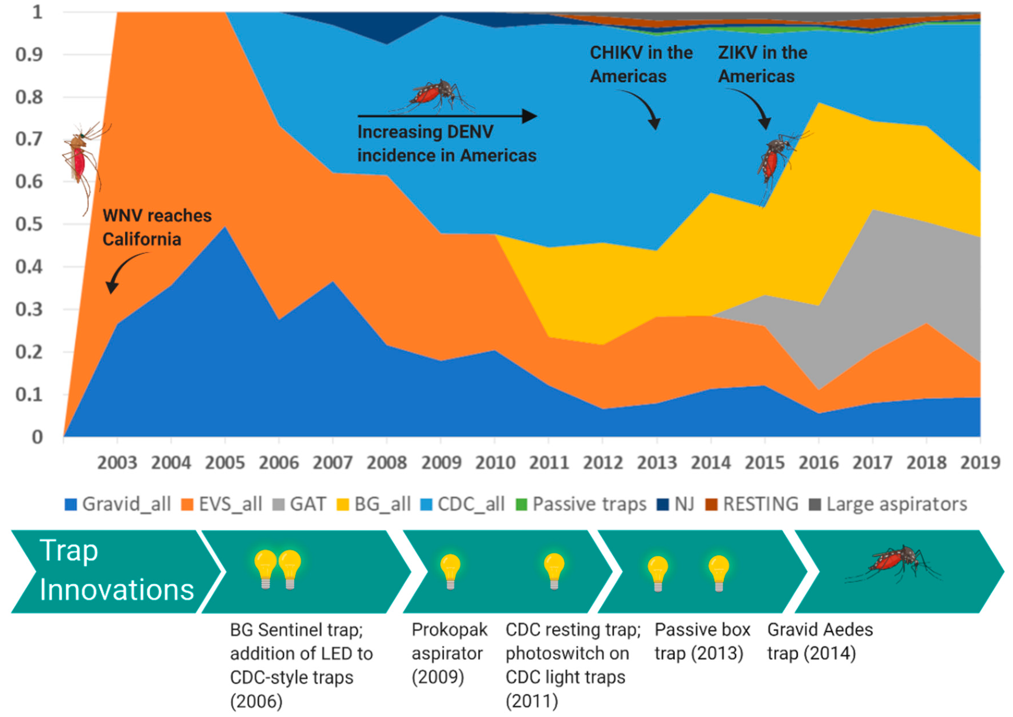 Tropicalmed 05 00096 g005 Tropicalmed 05 00096 g005
