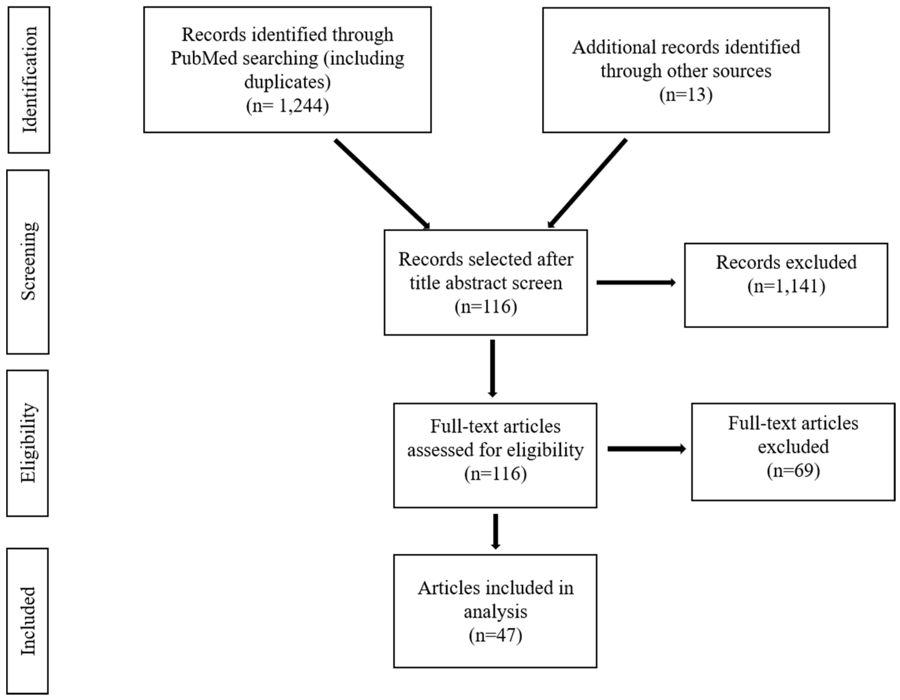 Tropicalmed 05 00102 g001 Tropicalmed 05 00102 g001