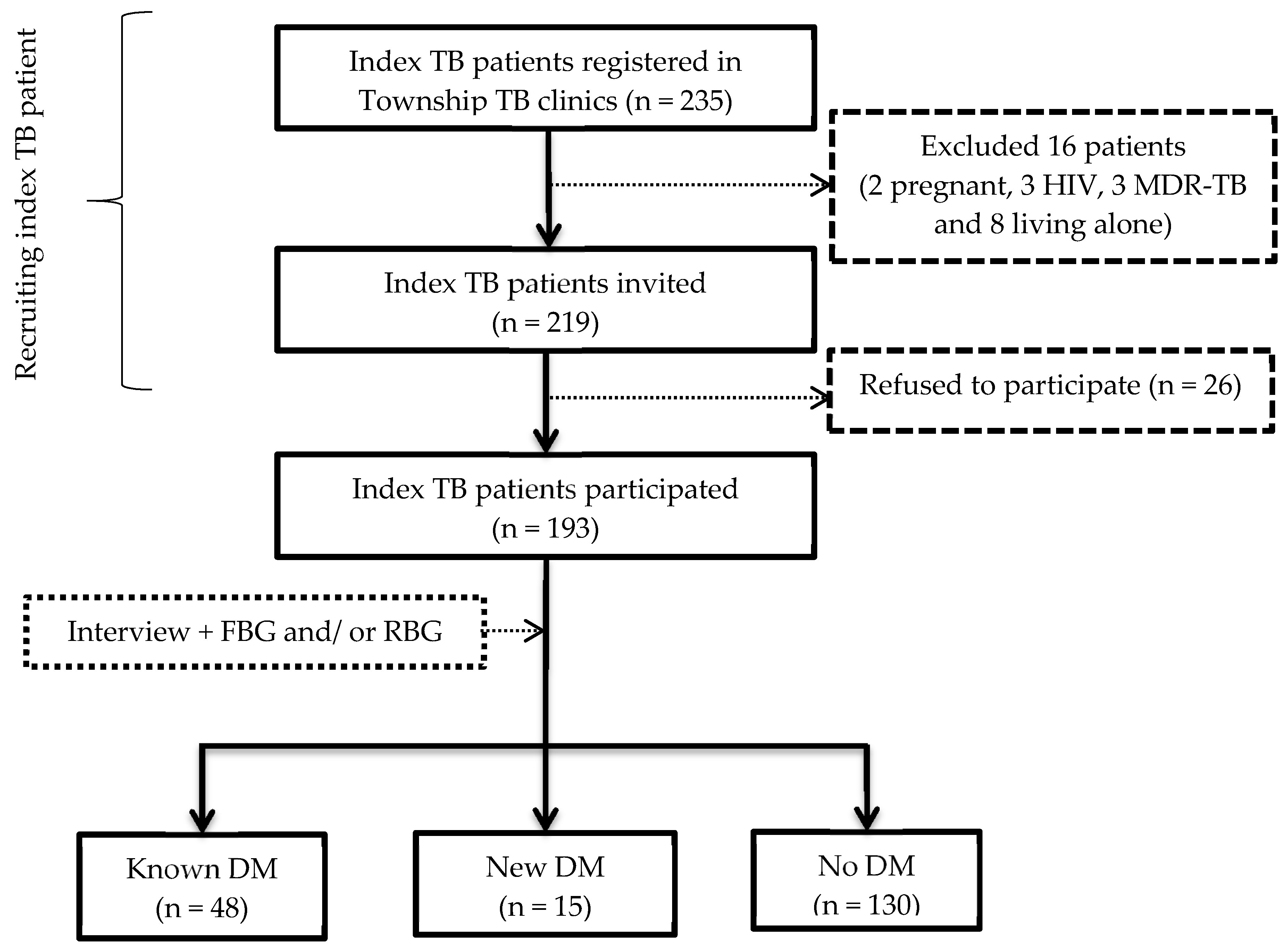 Tropicalmed 05 00107 g001