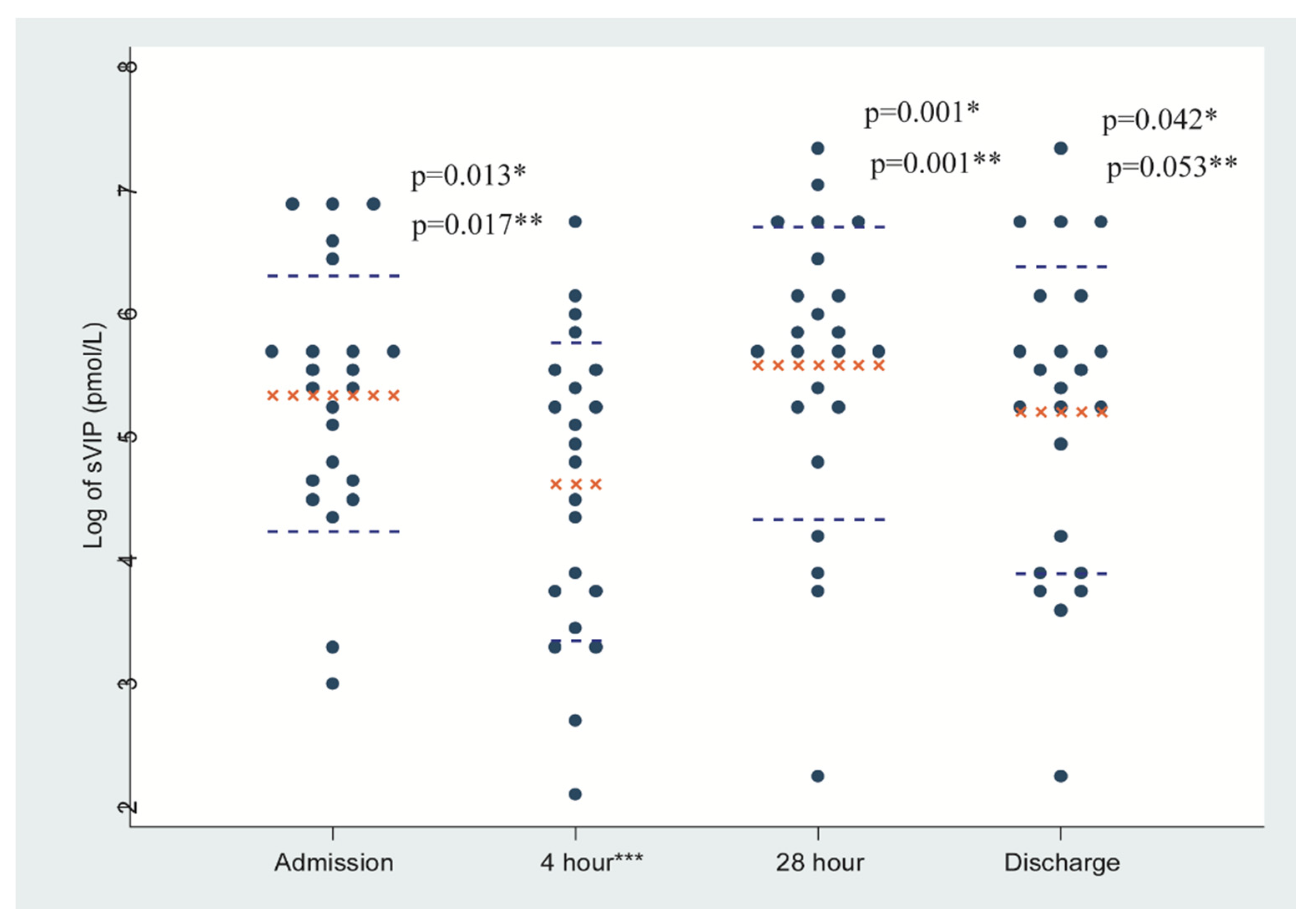 Tropicalmed 05 00111 g001