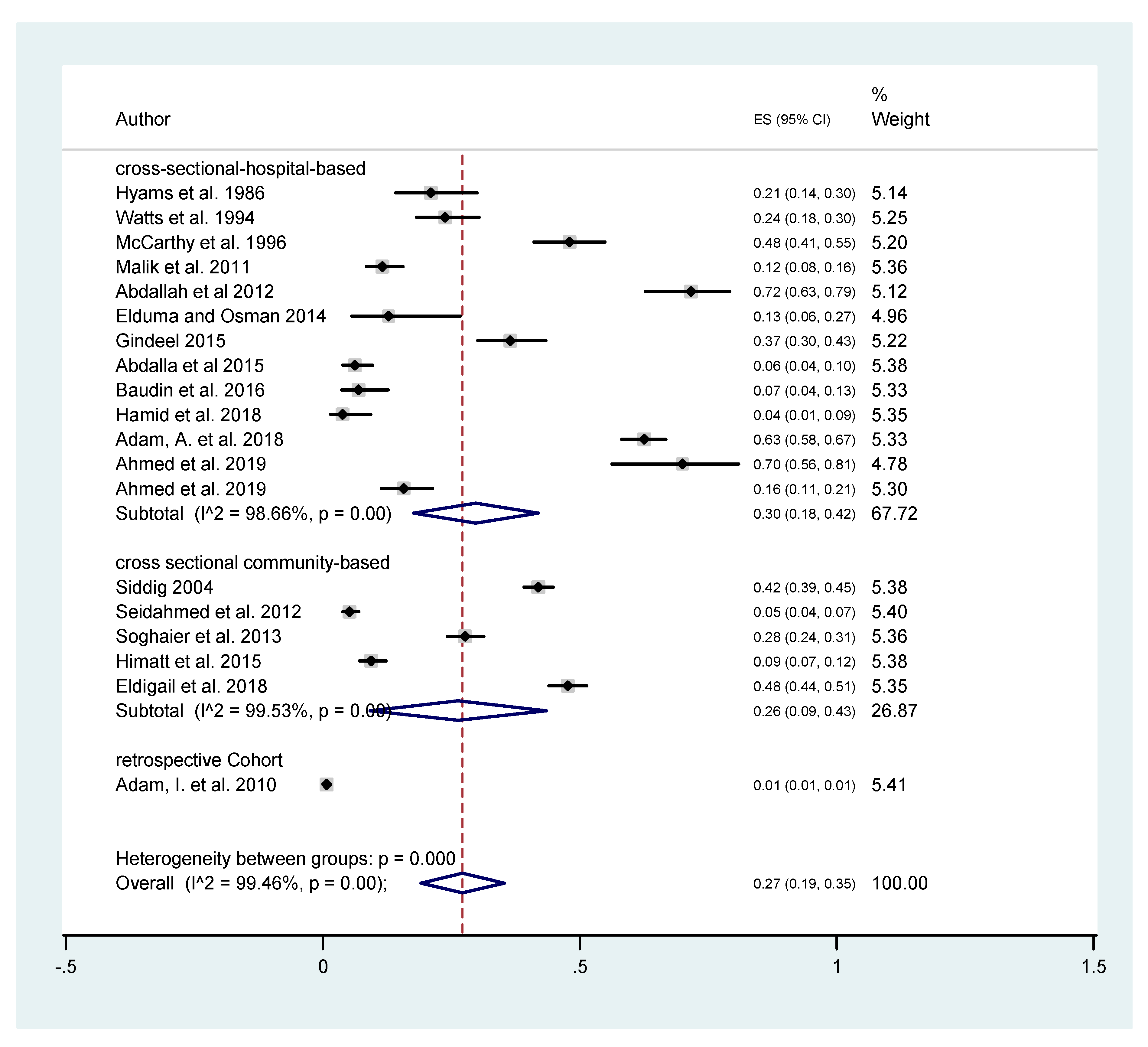 Tropicalmed 05 00120 g004