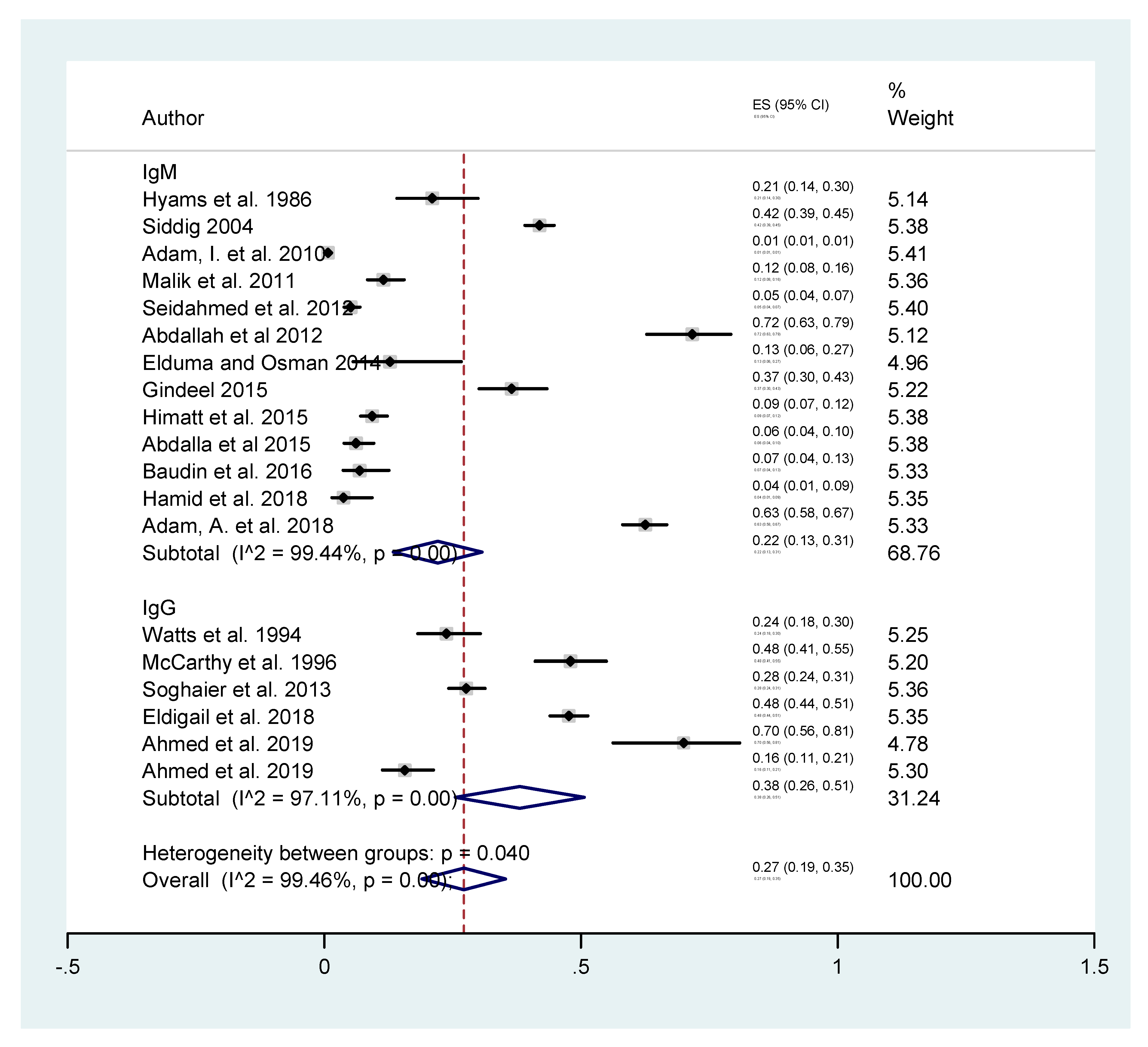 Tropicalmed 05 00120 g005