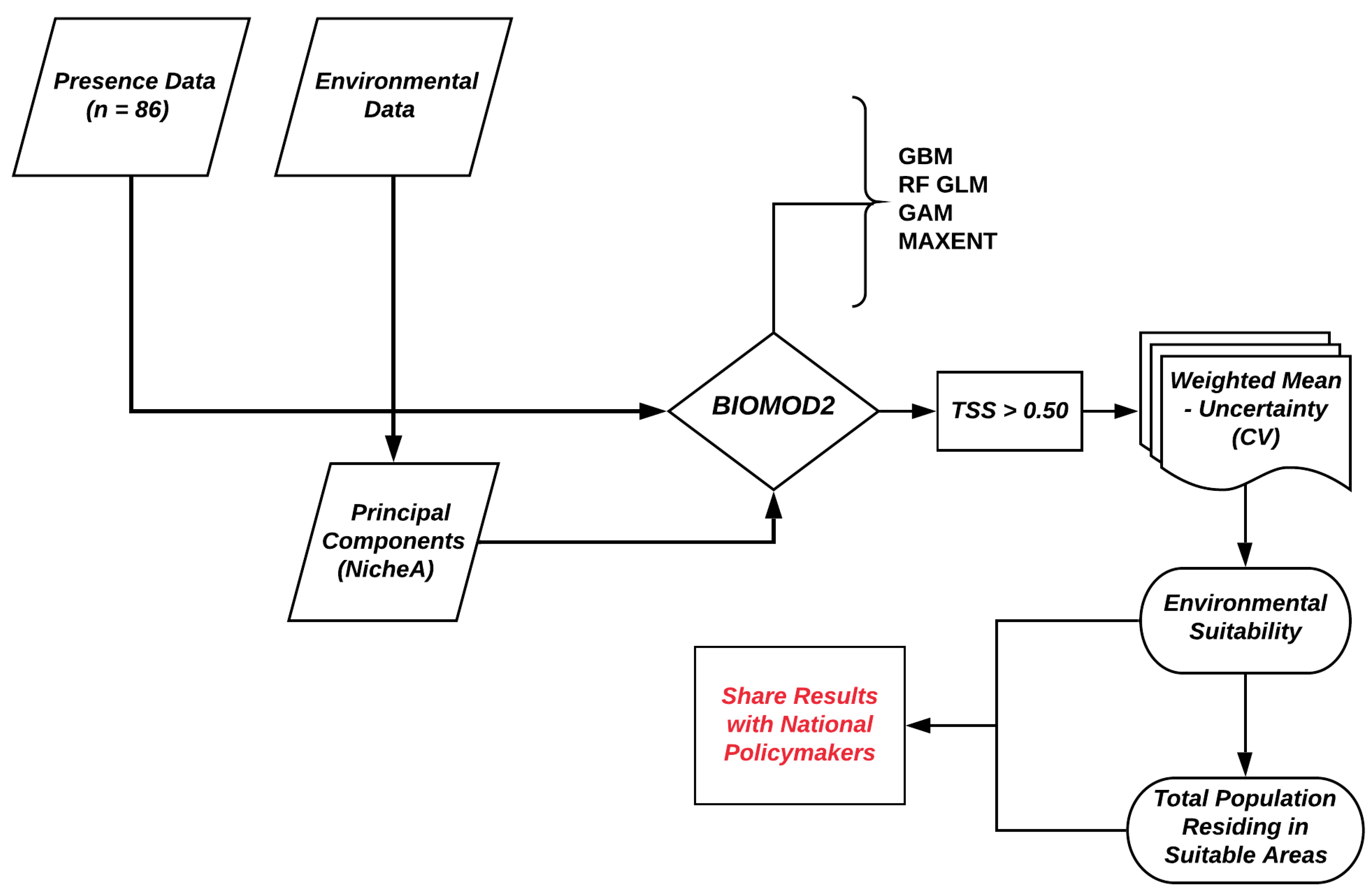 Tropicalmed 05 00122 g003