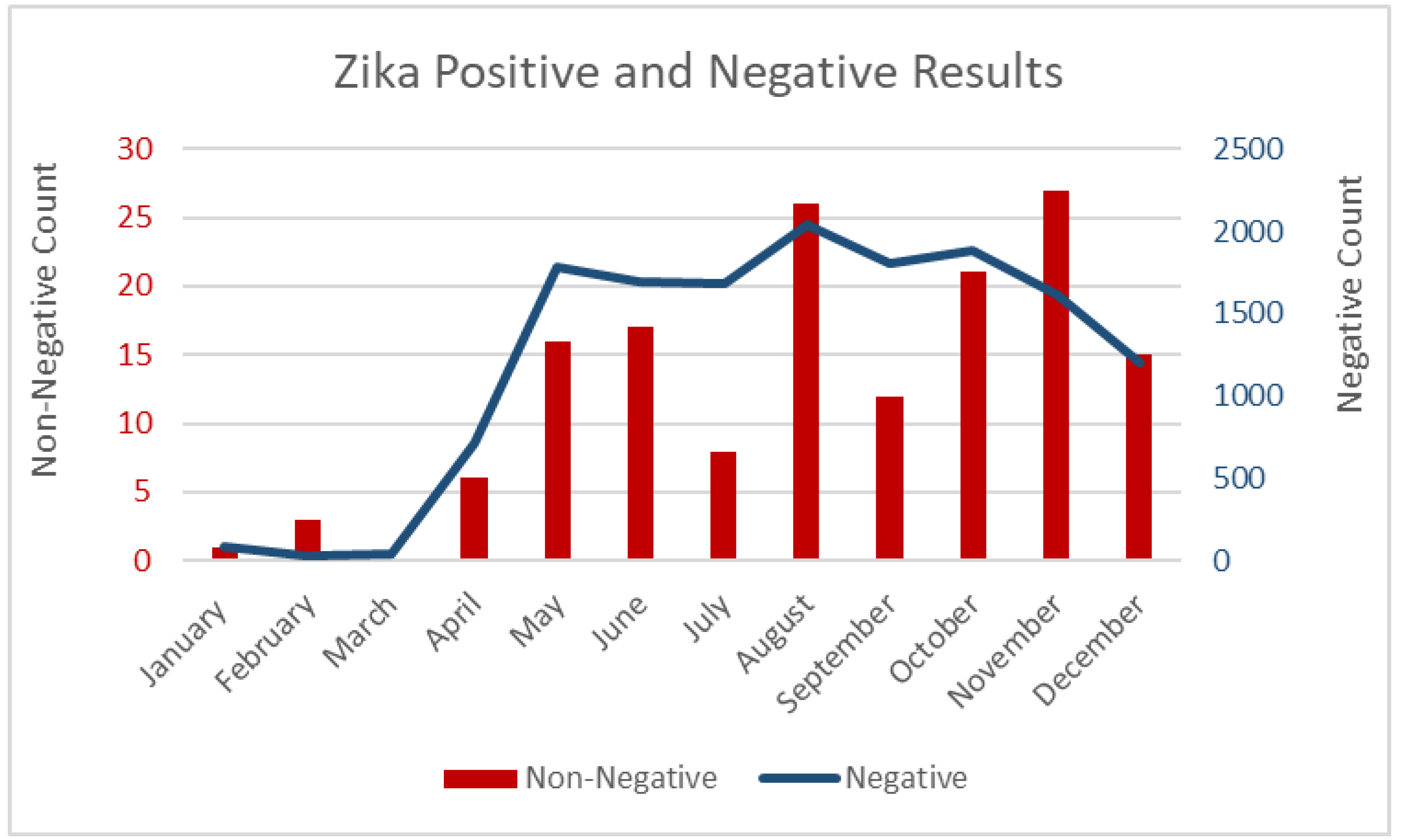 Tropicalmed 05 00128 g001