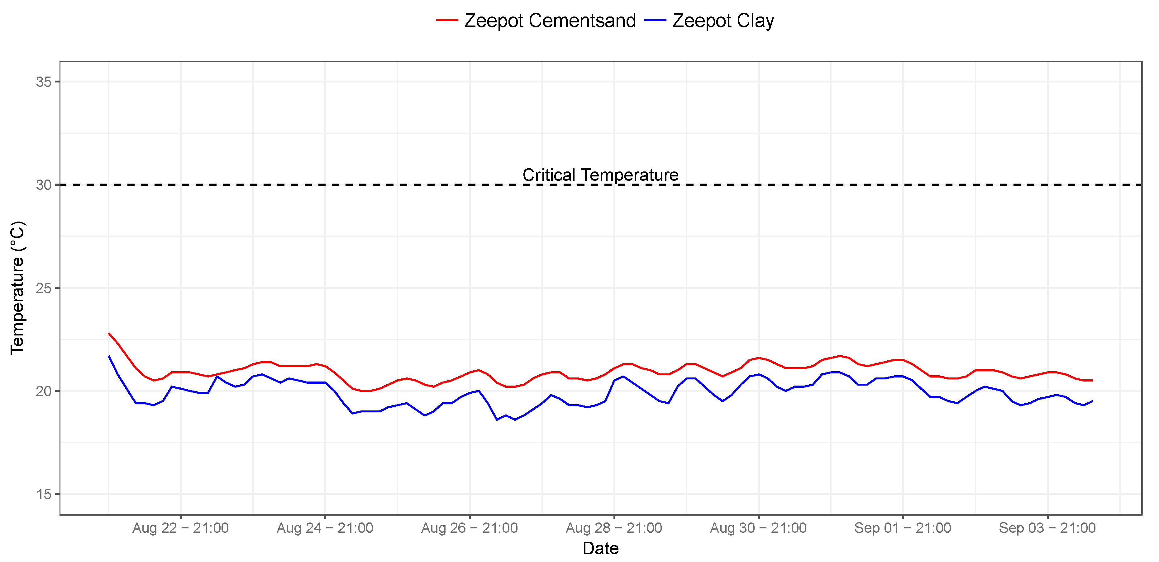 Tropicalmed 05 00130 g003