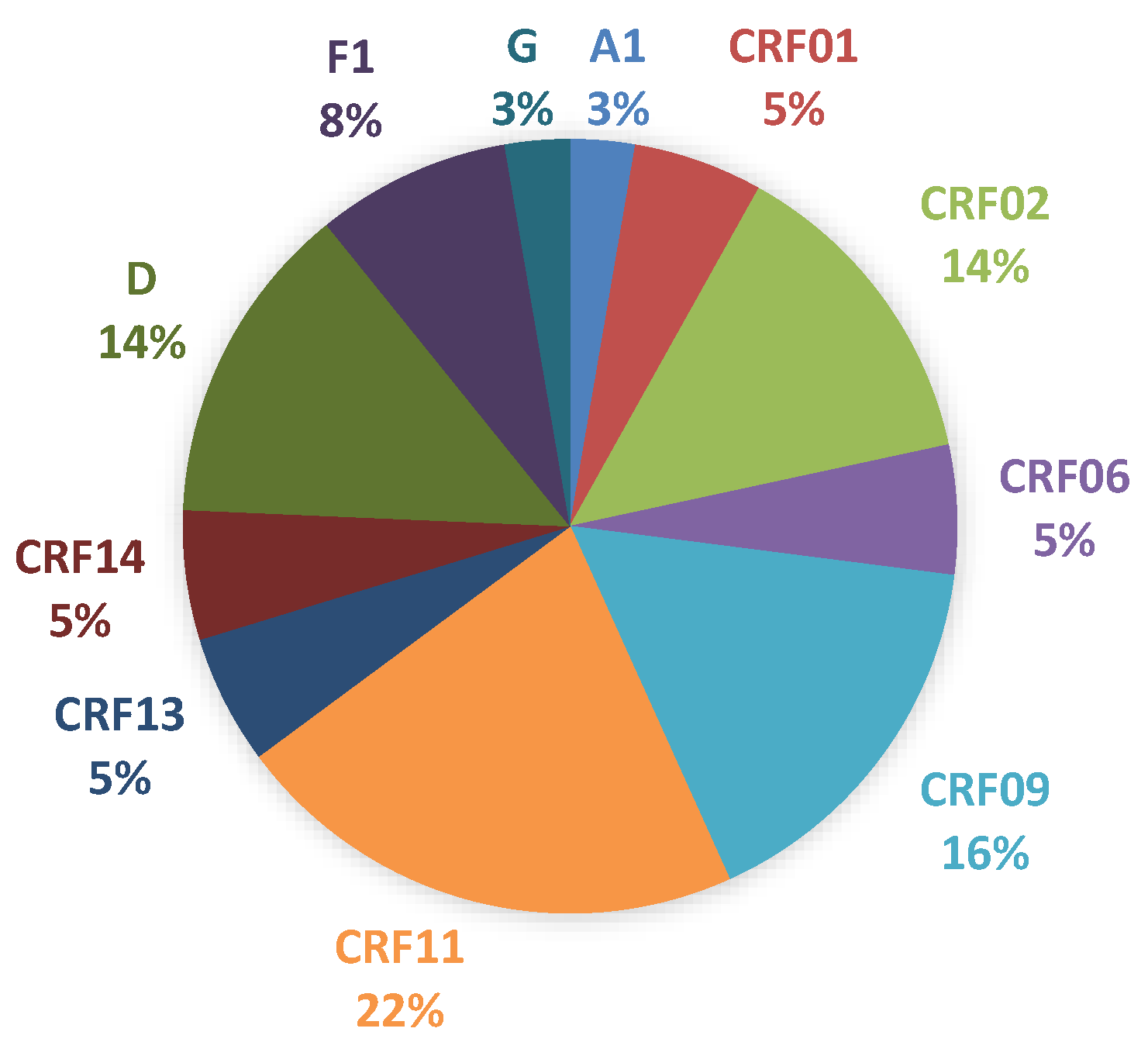 Tropicalmed 05 00136 g003