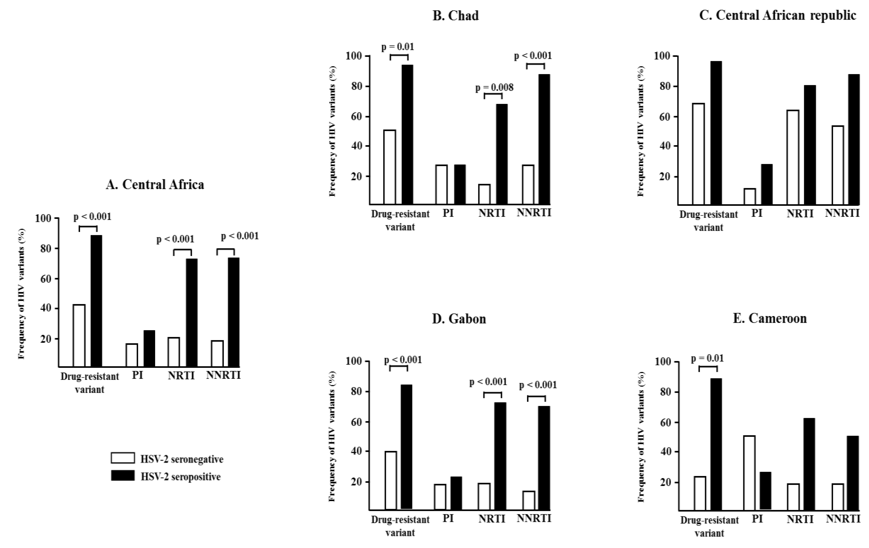 Tropicalmed 05 00136 g004