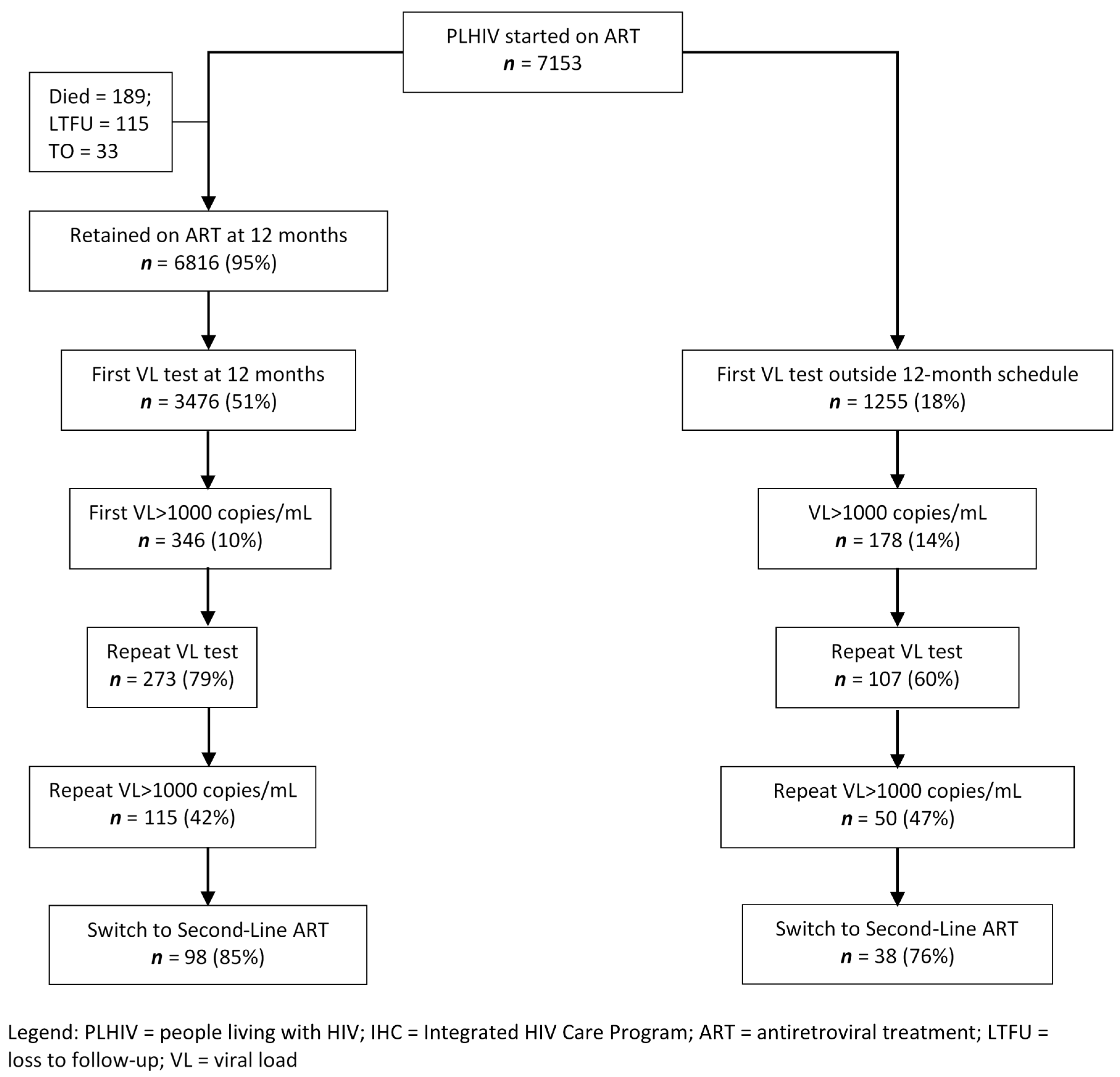 Tropicalmed 05 00140 g001